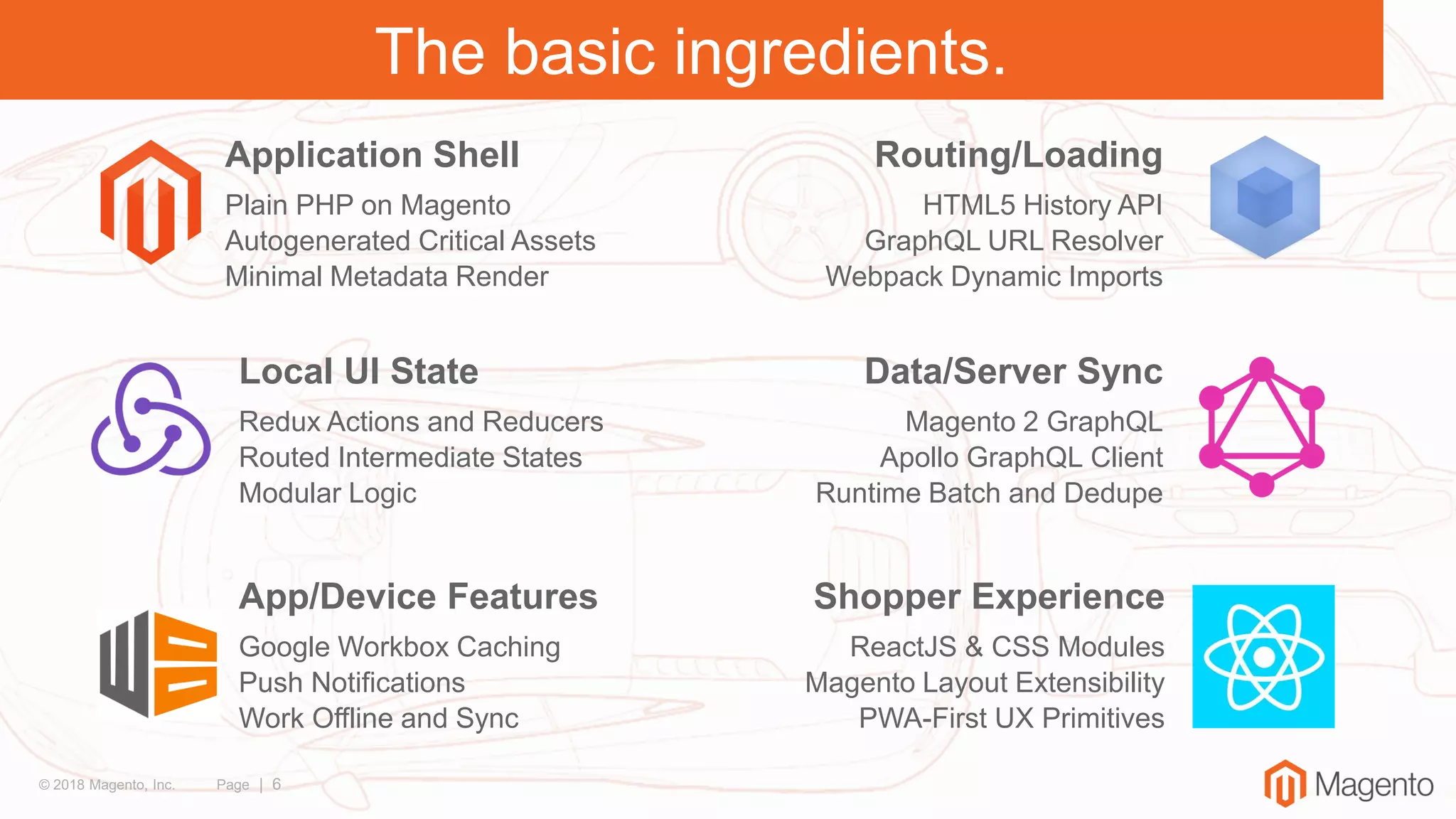 © 2018 Magento, Inc. Page | 6
Application Shell
Plain PHP on Magento
Autogenerated Critical Assets
Minimal Metadata Render
Local UI State
Redux Actions and Reducers
Routed Intermediate States
Modular Logic
Routing/Loading
HTML5 History API
GraphQL URL Resolver
Webpack Dynamic Imports
Data/Server Sync
Magento 2 GraphQL
Apollo GraphQL Client
Runtime Batch and Dedupe
Shopper Experience
ReactJS & CSS Modules
Magento Layout Extensibility
PWA-First UX Primitives
App/Device Features
Google Workbox Caching
Push Notifications
Work Offline and Sync
The basic ingredients.
 