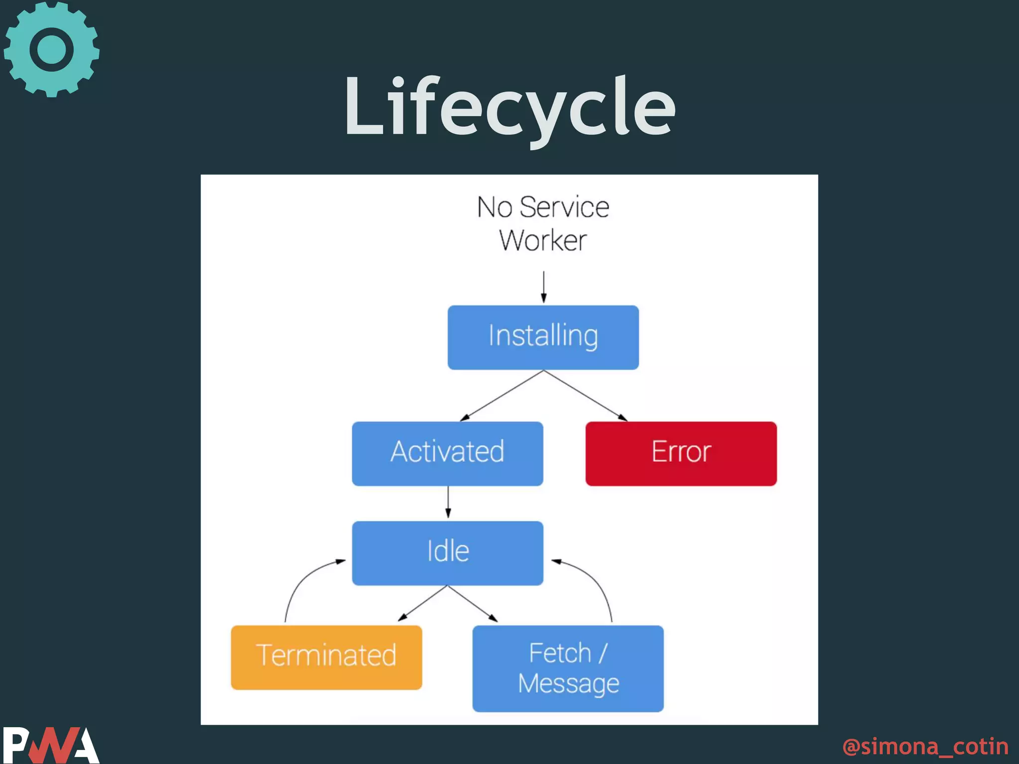 @simona_cotin Lifecycle 