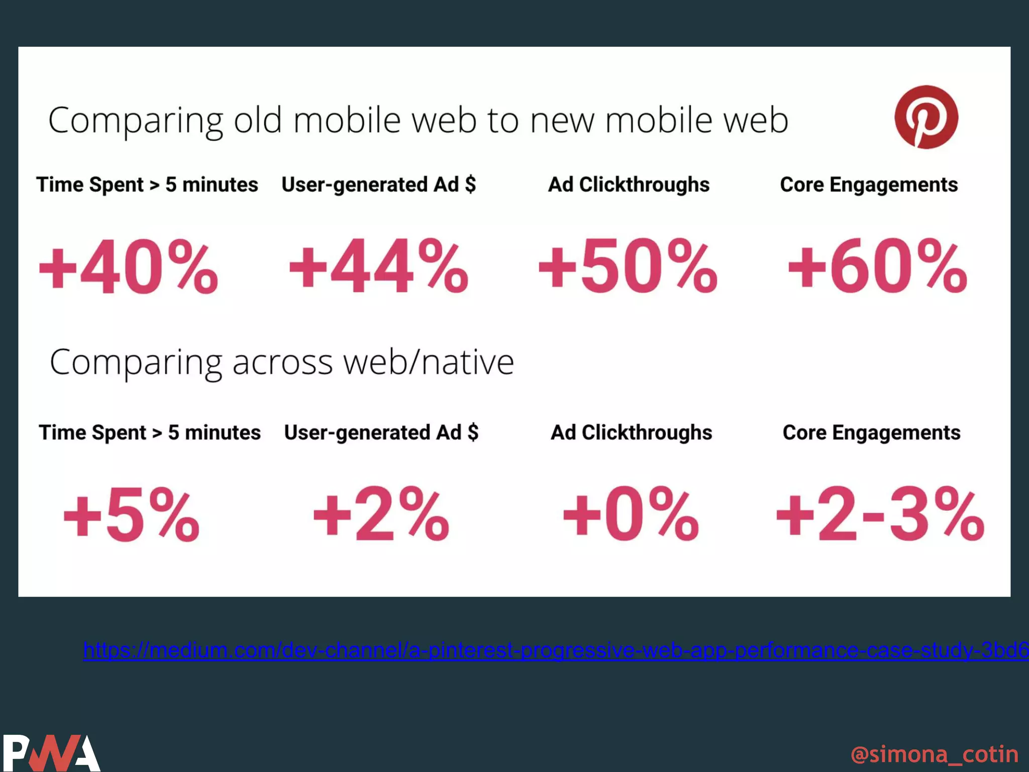 @simona_cotin https://medium.com/dev-channel/a-pinterest-progressive-web-app-performance-case-study-3bd6 