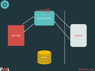 @simona_cotin
Web Page
Service worker
Cache
Backend
🏋🏋🏋♀️ 🏋
 