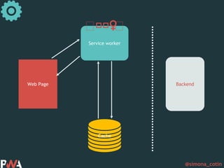 @simona_cotin
Web Page
Service worker
Cache
Backend
🏋🏋🏋♀️ 🏋
 