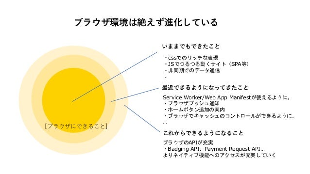 PWAのトレンド背景を考える