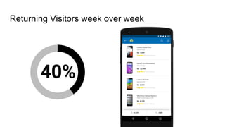 Returning Visitors week over week
40%
 