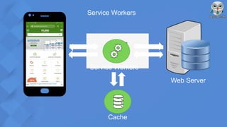 Service Workers
Web Server
Service Workers
Cache
 