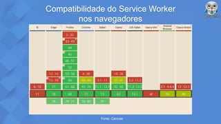 Compatibilidade do Service Worker
nos navegadores
Fonte: Caniuse
 