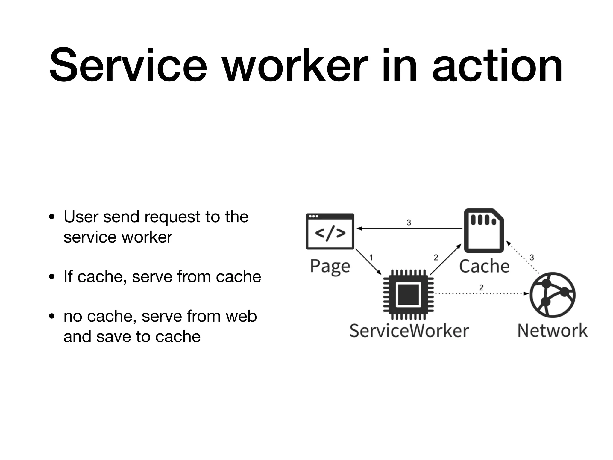 Service worker in action
• User send request to the
service worker

• If cache, serve from cache

• no cache, serve from web
and save to cache
 