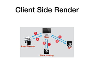 Client Side Render
 