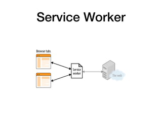 Service Worker
 