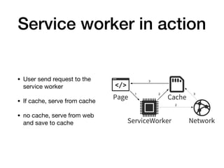 Service worker in action
• User send request to the
service worker

• If cache, serve from cache

• no cache, serve from web
and save to cache
 