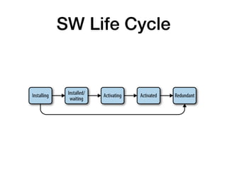 SW Life Cycle
 
