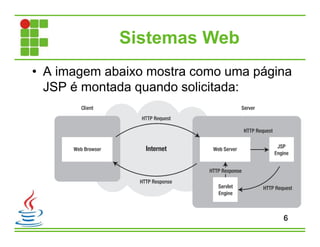 Sistemas Web
• A imagem abaixo mostra como uma página
JSP é montada quando solicitada:
6
 