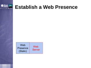 Establish a Web Presence Web Presence (Static) Web  Server 