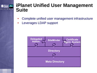 iPlanet Unified User Management Suite Complete unified user management infrastructure  Leverages LDAP support Delegated Admin. Certificate Mgmt. System SiteMinder Directory Meta Directory 