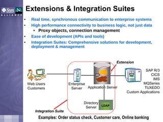 Extensions & Integration Suites Real time, synchronous communication to enterprise systems High performance connectivity to business logic, not just data Proxy objects, connection management Ease of development (APIs and tools)  Integration Suites: Comprehensive solutions for development, deployment & management Enterprise Server Directory Server Application Server Web Users Customers Extension Examples: Order status check, Customer care, Online banking SAP R/3 CICS IMS MQSeries TUXEDO Custom Applications Integration Suite LDAP 