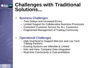 Challenges with Traditional Solutions... Business Challenges  Time Delays and Increased Errors  Limited Support for Collaborative Business Processes Consistent Customer Service for ALL Customers Fragmented Management of Trading Community  Operational Challenges High Overhead to Support Mid-size and Low Tech Trading Partners Existing Systems are Inflexible & Limited Inter and Intra- Company Data Integration Real-time Connectivity is Cost-prohibitive 