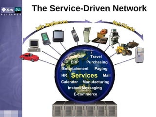 The Service-Driven Network Services E-commerce VOIP Paging Manufacturing Mail ERP Purchasing Instant Messaging Travel Calendar HR Entertainment 