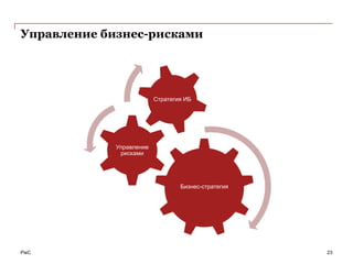 Управление бизнес-рисками




                          Стратегия ИБ




             Управление
              рисками




                                  Бизнес-стратегия




PwC                                                  23
 