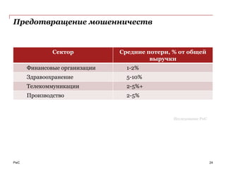 Предотвращение мошенничеств


              Сектор           Средние потери, % от общей
                                        выручки
      Финансовые организации     1-2%
      Здравоохранение            5-10%
      Телекоммуникации           2-5%+
      Производство               2-5%



                                               Исследование PwC




PwC                                                               24
 