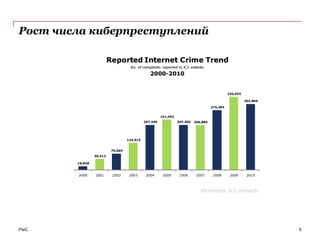 Рост числа киберпреступлений




                          Источник: iC3 research




PwC                                                5
 