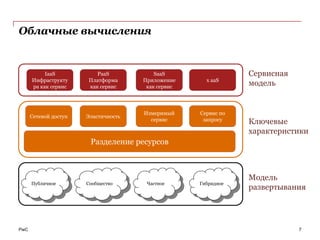 Облачные вычисления


           IaaS           PaaS            SaaS                  Сервисная
      Инфраструкту     Платформа      Приложение      x aaS
      ра как сервис    как сервис      как сервис
                                                                модель


                                      Измеримый     Сервис по
      Сетевой доступ   Эластичность
                                        сервис       запросу    Ключевые
                                                                характеристики
                        Разделение ресурсов



                                                                Модель
      Публичное        Сообщество      Частное      Гибридное
                                                                развертывания




PwC                                                                         7
 