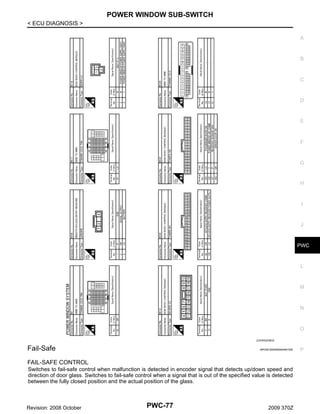 POWER WINDOW SUB-SWITCH
< ECU DIAGNOSIS >
A

B

C

D

E

F

G

H

I

J

PWC

L

M

N

O
JCKWA2038GB

Fail-Safe

INFOID:0000000004461035

FAIL-SAFE CONTROL
Switches to fail-safe control when malfunction is detected in encoder signal that detects up/down speed and
direction of door glass. Switches to fail-safe control when a signal that is out of the specified value is detected
between the fully closed position and the actual position of the glass.

Revision: 2008 October

PWC-77

2009 370Z

P

 