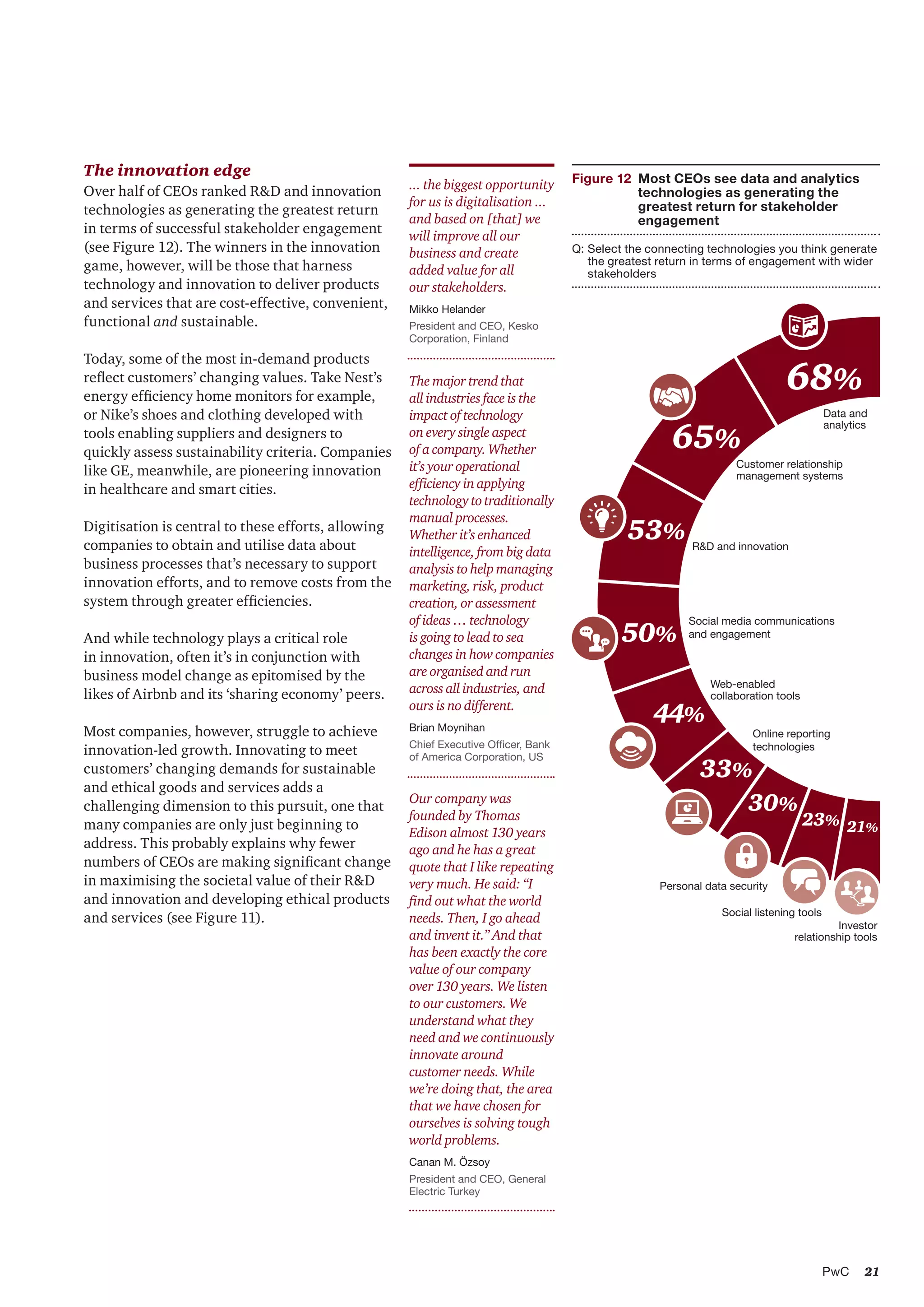 21PwC
Figure 12  	Most CEOs see data and analytics
technologies as generating the
greatest return for stakeholder
engagement
Q:	Select the connecting technologies you think generate
the greatest return in terms of engagement with wider
stakeholders
68%
65%
50%
33%
30%
23% 21%
44%
53%
Customer relationship
management systems
Data and
analytics
R&D and innovation
Social media communications
and engagement
Web-enabled
collaboration tools
Online reporting
technologies
Personal data security
Social listening tools
Investor
relationship tools
The innovation edge
Over half of CEOs ranked R&D and innovation
technologies as generating the greatest return
in terms of successful stakeholder engagement
(see Figure 12). The winners in the innovation
game, however, will be those that harness
technology and innovation to deliver products
and services that are cost-effective, convenient,
functional and sustainable.
Today, some of the most in-demand products
reflect customers’ changing values. Take Nest’s
energy efficiency home monitors for example,
or Nike’s shoes and clothing developed with
tools enabling suppliers and designers to
quickly assess sustainability criteria. Companies
like GE, meanwhile, are pioneering innovation
in healthcare and smart cities.
Digitisation is central to these efforts, allowing
companies to obtain and utilise data about
business processes that’s necessary to support
innovation efforts, and to remove costs from the
system through greater efficiencies.
And while technology plays a critical role
in innovation, often it’s in conjunction with
business model change as epitomised by the
likes of Airbnb and its ‘sharing economy’ peers.
Most companies, however, struggle to achieve
innovation-led growth. Innovating to meet
customers’ changing demands for sustainable
and ethical goods and services adds a
challenging dimension to this pursuit, one that
many companies are only just beginning to
address. This probably explains why fewer
numbers of CEOs are making significant change
in maximising the societal value of their R&D
and innovation and developing ethical products
and services (see Figure 11).
The major trend that
all industries face is the
impact of technology
on every single aspect
of a company. Whether
it’s your operational
efficiency in applying
technologytotraditionally
manual processes.
Whether it’s enhanced
intelligence, from big data
analysis to help managing
marketing, risk, product
creation, or assessment
of ideas … technology
is going to lead to sea
changes in how companies
are organised and run
across all industries, and
ours is no different.
Brian Moynihan
Chief Executive Officer, Bank
of America Corporation, US
Our company was
founded by Thomas
Edison almost 130 years
ago and he has a great
quote that I like repeating
very much. He said: “I
find out what the world
needs. Then, I go ahead
and invent it.” And that
has been exactly the core
value of our company
over 130 years. We listen
to our customers. We
understand what they
need and we continuously
innovate around
customer needs. While
we’re doing that, the area
that we have chosen for
ourselves is solving tough
world problems.
Canan M. Özsoy
President and CEO, General
Electric Turkey
... the biggest opportunity
for us is digitalisation ...
and based on [that] we
will improve all our
business and create
added value for all
our stakeholders.
Mikko Helander
President and CEO, Kesko
Corporation, Finland
 