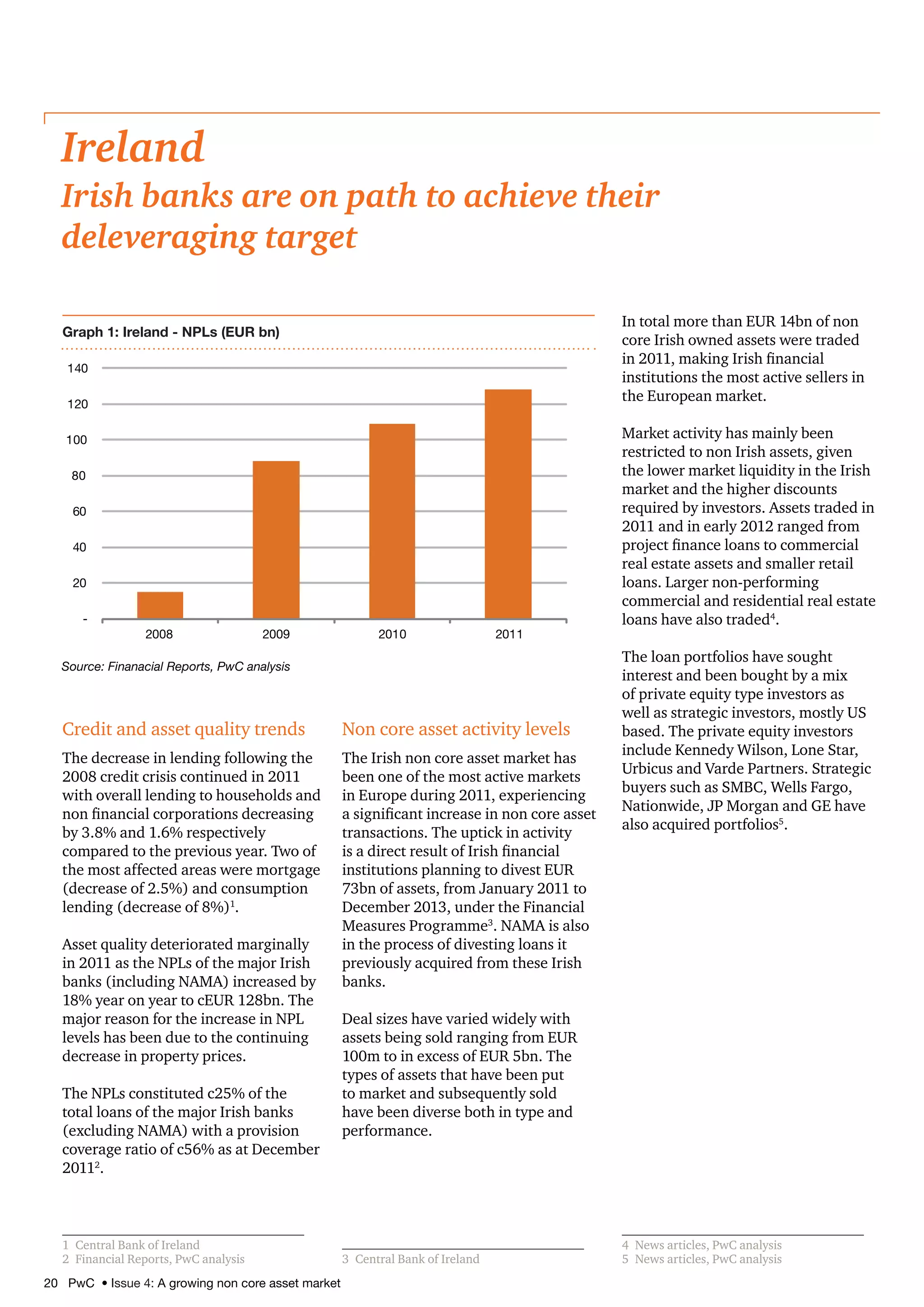 20 PwC • Issue 4: A growing non core asset market
Credit and asset quality trends
The decrease in lending following the
2008 credit crisis continued in 2011
with overall lending to households and
non financial corporations decreasing
by 3.8% and 1.6% respectively
compared to the previous year. Two of
the most affected areas were mortgage
(decrease of 2.5%) and consumption
lending (decrease of 8%)1
.
Asset quality deteriorated marginally
in 2011 as the NPLs of the major Irish
banks (including NAMA) increased by
18% year on year to cEUR 128bn. The
major reason for the increase in NPL
levels has been due to the continuing
decrease in property prices.
The NPLs constituted c25% of the
total loans of the major Irish banks
(excluding NAMA) with a provision
coverage ratio of c56% as at December
20112
.
1	 Central Bank of Ireland
2	 Financial Reports, PwC analysis
Non core asset activity levels
The Irish non core asset market has
been one of the most active markets
in Europe during 2011, experiencing
a significant increase in non core asset
transactions. The uptick in activity
is a direct result of Irish financial
institutions planning to divest EUR
73bn of assets, from January 2011 to
December 2013, under the Financial
Measures Programme3
. NAMA is also
in the process of divesting loans it
previously acquired from these Irish
banks.
Deal sizes have varied widely with
assets being sold ranging from EUR
100m to in excess of EUR 5bn. The
types of assets that have been put
to market and subsequently sold
have been diverse both in type and
performance.
3	 Central Bank of Ireland
In total more than EUR 14bn of non
core Irish owned assets were traded
in 2011, making Irish financial
institutions the most active sellers in
the European market.
Market activity has mainly been
restricted to non Irish assets, given
the lower market liquidity in the Irish
market and the higher discounts
required by investors. Assets traded in
2011 and in early 2012 ranged from
project finance loans to commercial
real estate assets and smaller retail
loans. Larger non-performing
commercial and residential real estate
loans have also traded4
.
The loan portfolios have sought
interest and been bought by a mix
of private equity type investors as
well as strategic investors, mostly US
based. The private equity investors
include Kennedy Wilson, Lone Star,
Urbicus and Varde Partners. Strategic
buyers such as SMBC, Wells Fargo,
Nationwide, JP Morgan and GE have
also acquired portfolios5
.
4	 News articles, PwC analysis
5	 News articles, PwC analysis
Ireland
Irish banks are on path to achieve their
deleveraging target
Graph 1: Ireland - NPLs (EUR bn)
-
20
40
60
80
100
120
140
2008 2009 2010 2011
Source: Finanacial Reports, PwC analysis
 