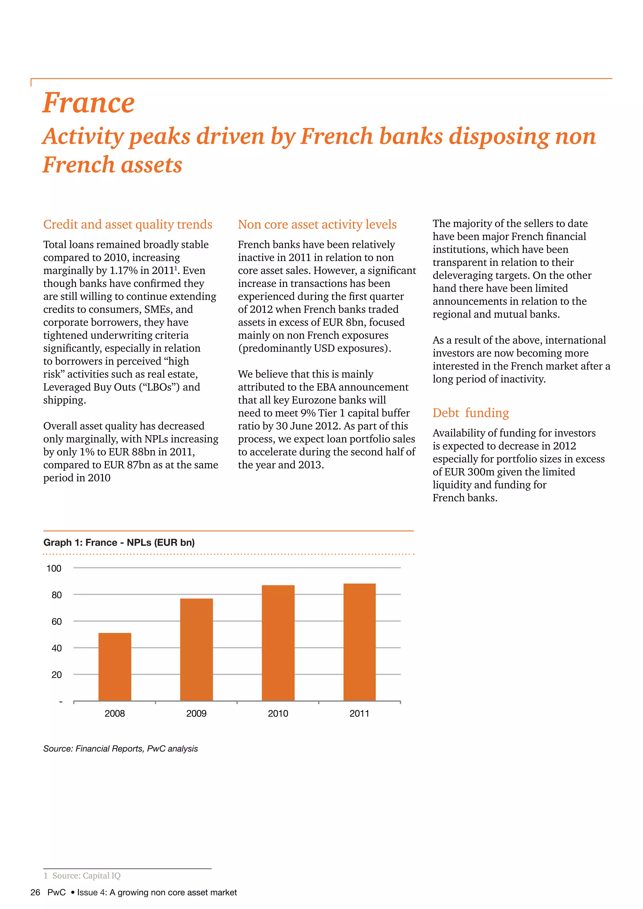 26 PwC • Issue 4: A growing non core asset market
Credit and asset quality trends
Total loans remained broadly stable
compared to 2010, increasing
marginally by 1.17% in 20111
. Even
though banks have confirmed they
are still willing to continue extending
credits to consumers, SMEs, and
corporate borrowers, they have
tightened underwriting criteria
significantly, especially in relation
to borrowers in perceived “high
risk” activities such as real estate,
Leveraged Buy Outs (“LBOs”) and
shipping.
Overall asset quality has decreased
only marginally, with NPLs increasing
by only 1% to EUR 88bn in 2011,
compared to EUR 87bn as at the same
period in 2010
1	 Source: Capital IQ
Non core asset activity levels
French banks have been relatively
inactive in 2011 in relation to non
core asset sales. However, a significant
increase in transactions has been
experienced during the first quarter
of 2012 when French banks traded
assets in excess of EUR 8bn, focused
mainly on non French exposures
(predominantly USD exposures).
We believe that this is mainly
attributed to the EBA announcement
that all key Eurozone banks will
need to meet 9% Tier 1 capital buffer
ratio by 30 June 2012. As part of this
process, we expect loan portfolio sales
to accelerate during the second half of
the year and 2013.
The majority of the sellers to date
have been major French financial
institutions, which have been
transparent in relation to their
deleveraging targets. On the other
hand there have been limited
announcements in relation to the
regional and mutual banks.
As a result of the above, international
investors are now becoming more
interested in the French market after a
long period of inactivity.
Debt funding
Availability of funding for investors
is expected to decrease in 2012
especially for portfolio sizes in excess
of EUR 300m given the limited
liquidity and funding for
French banks.
Source: Financial Reports, PwC analysis
Graph 1: France - NPLs (EUR bn)
-
20
40
60
80
100
2008 2009 2010 2011
France
Activity peaks driven by French banks disposing non
French assets
 