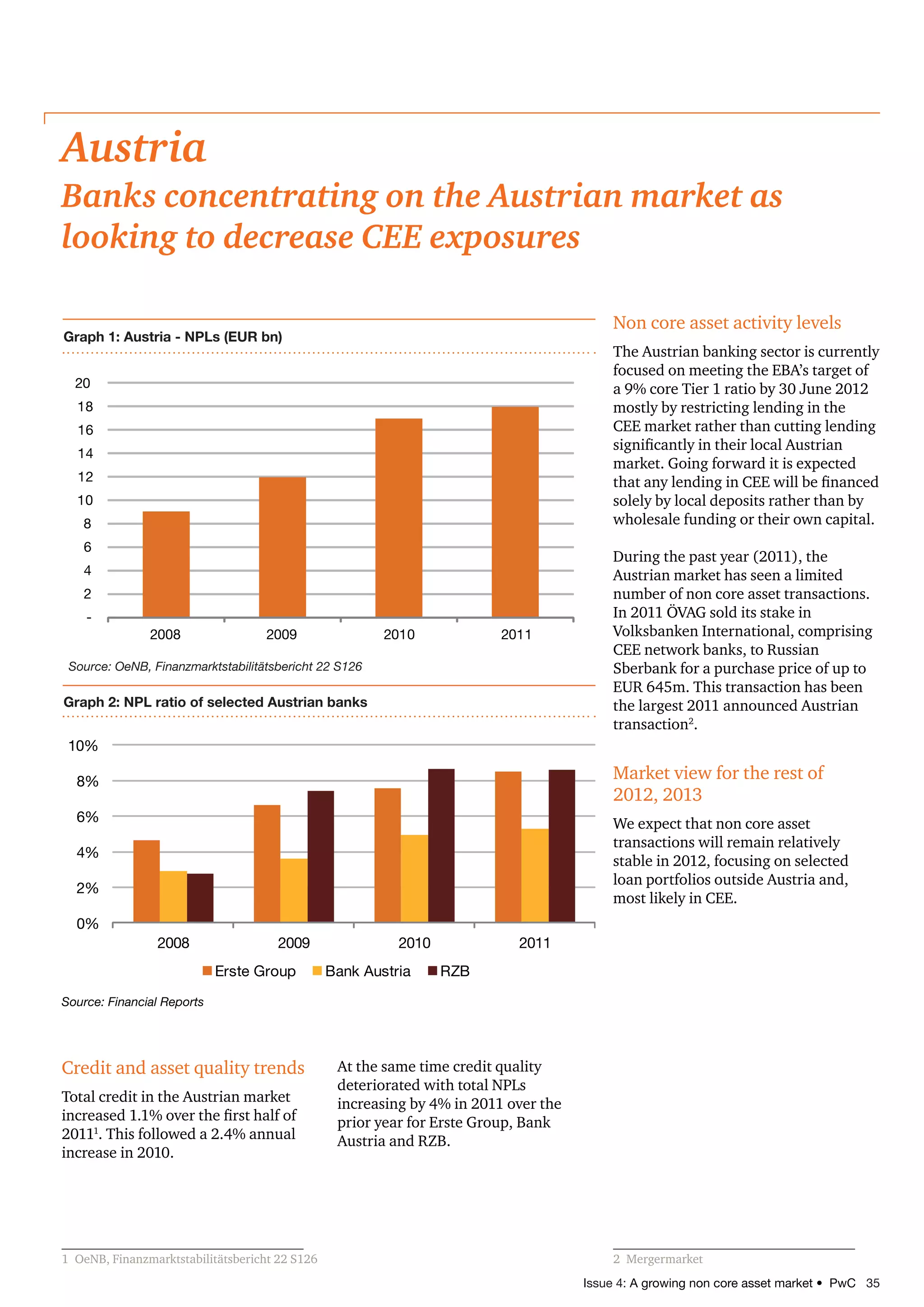 Issue 4: A growing non core asset market • PwC 35
Non core asset activity levels
The Austrian banking sector is currently
focused on meeting the EBA’s target of
a 9% core Tier 1 ratio by 30 June 2012
mostly by restricting lending in the
CEE market rather than cutting lending
significantly in their local Austrian
market. Going forward it is expected
that any lending in CEE will be financed
solely by local deposits rather than by
wholesale funding or their own capital.
During the past year (2011), the
Austrian market has seen a limited
number of non core asset transactions.
In 2011 ÖVAG sold its stake in
Volksbanken International, comprising
CEE network banks, to Russian
Sberbank for a purchase price of up to
EUR 645m. This transaction has been
the largest 2011 announced Austrian
transaction2
.
Market view for the rest of
2012, 2013
We expect that non core asset
transactions will remain relatively
stable in 2012, focusing on selected
loan portfolios outside Austria and,
most likely in CEE.
2	Mergermarket
-
2
4
6
8
10
12
14
16
18
20
2008 2009 2010 2011
Graph 1: Austria - NPLs (EUR bn)
0%
2%
4%
6%
8%
10%
2008 2009 2010 2011
Erste Group Bank Austria RZB
Graph 2: NPL ratio of selected Austrian banks
Credit and asset quality trends
Total credit in the Austrian market
increased 1.1% over the first half of
20111
. This followed a 2.4% annual
increase in 2010.
1	 OeNB, Finanzmarktstabilitätsbericht 22 S126
At the same time credit quality
deteriorated with total NPLs
increasing by 4% in 2011 over the
prior year for Erste Group, Bank
Austria and RZB.
Source: Financial Reports
Austria
Banks concentrating on the Austrian market as
looking to decrease CEE exposures
Source: OeNB, Finanzmarktstabilitätsbericht 22 S126
 