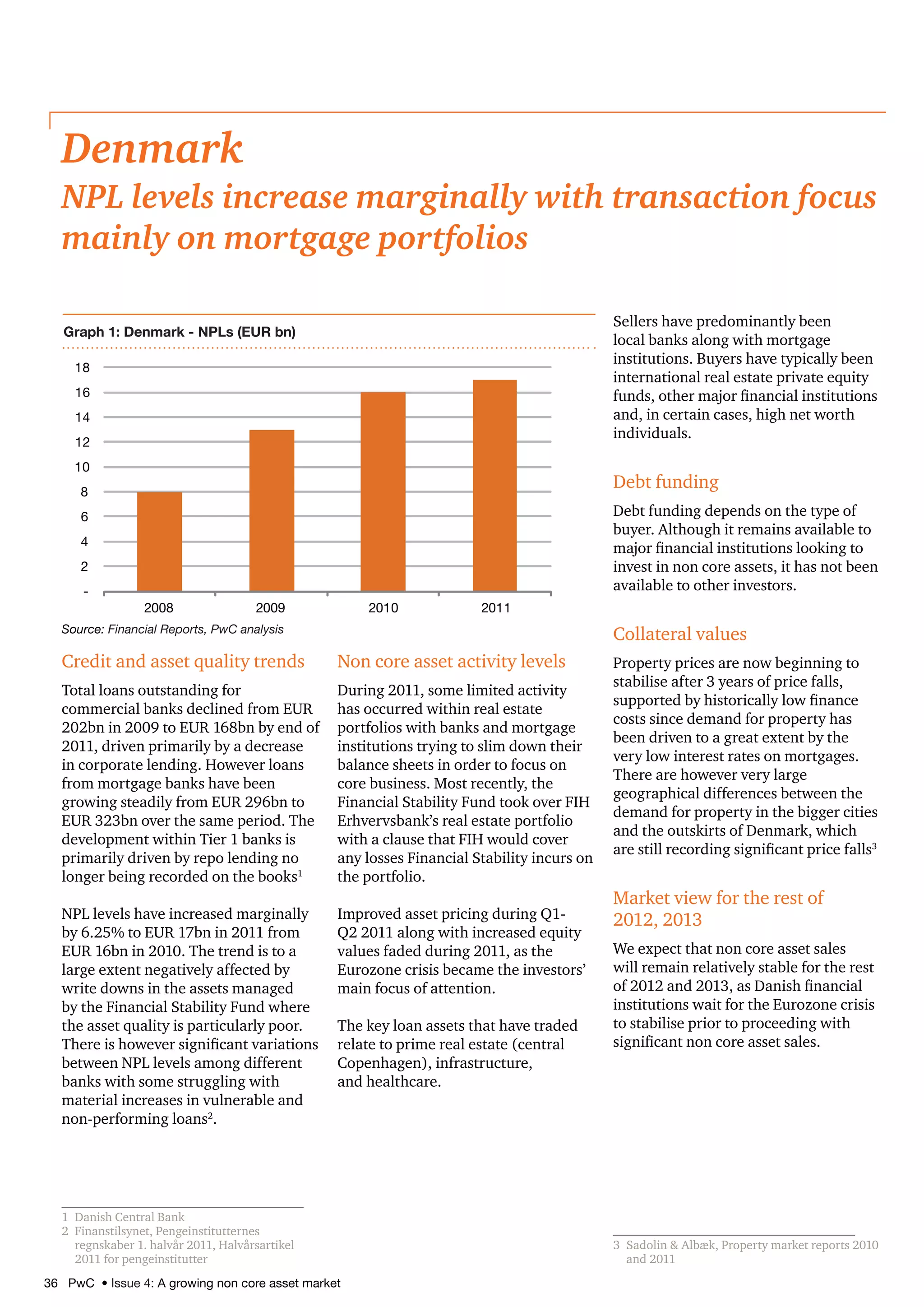 36 PwC • Issue 4: A growing non core asset market
Credit and asset quality trends
Total loans outstanding for
commercial banks declined from EUR
202bn in 2009 to EUR 168bn by end of
2011, driven primarily by a decrease
in corporate lending. However loans
from mortgage banks have been
growing steadily from EUR 296bn to
EUR 323bn over the same period. The
development within Tier 1 banks is
primarily driven by repo lending no
longer being recorded on the books1
NPL levels have increased marginally
by 6.25% to EUR 17bn in 2011 from
EUR 16bn in 2010. The trend is to a
large extent negatively affected by
write downs in the assets managed
by the Financial Stability Fund where
the asset quality is particularly poor.
There is however significant variations
between NPL levels among different
banks with some struggling with
material increases in vulnerable and
non-performing loans2
.
1	 Danish Central Bank
2	 Finanstilsynet, Pengeinstitutternes
regnskaber 1. halvår 2011, Halvårsartikel
2011 for pengeinstitutter
Non core asset activity levels
During 2011, some limited activity
has occurred within real estate
portfolios with banks and mortgage
institutions trying to slim down their
balance sheets in order to focus on
core business. Most recently, the
Financial Stability Fund took over FIH
Erhvervsbank’s real estate portfolio
with a clause that FIH would cover
any losses Financial Stability incurs on
the portfolio.
Improved asset pricing during Q1-
Q2 2011 along with increased equity
values faded during 2011, as the
Eurozone crisis became the investors’
main focus of attention.
The key loan assets that have traded
relate to prime real estate (central
Copenhagen), infrastructure,
and healthcare.
Denmark
NPL levels increase marginally with transaction focus
mainly on mortgage portfolios
Sellers have predominantly been
local banks along with mortgage
institutions. Buyers have typically been
international real estate private equity
funds, other major financial institutions
and, in certain cases, high net worth
individuals.
Debt funding
Debt funding depends on the type of
buyer. Although it remains available to
major financial institutions looking to
invest in non core assets, it has not been
available to other investors.
Collateral values
Property prices are now beginning to
stabilise after 3 years of price falls,
supported by historically low finance
costs since demand for property has
been driven to a great extent by the
very low interest rates on mortgages.
There are however very large
geographical differences between the
demand for property in the bigger cities
and the outskirts of Denmark, which
are still recording significant price falls3
Market view for the rest of
2012, 2013
We expect that non core asset sales
will remain relatively stable for the rest
of 2012 and 2013, as Danish financial
institutions wait for the Eurozone crisis
to stabilise prior to proceeding with
significant non core asset sales.
3	 Sadolin  Albæk, Property market reports 2010
and 2011
-
2
4
6
8
10
12
14
16
18
2008 2009 2010 2011
Graph 1: Denmark - NPLs (EUR bn)
Source: Financial Reports, PwC analysis
 
