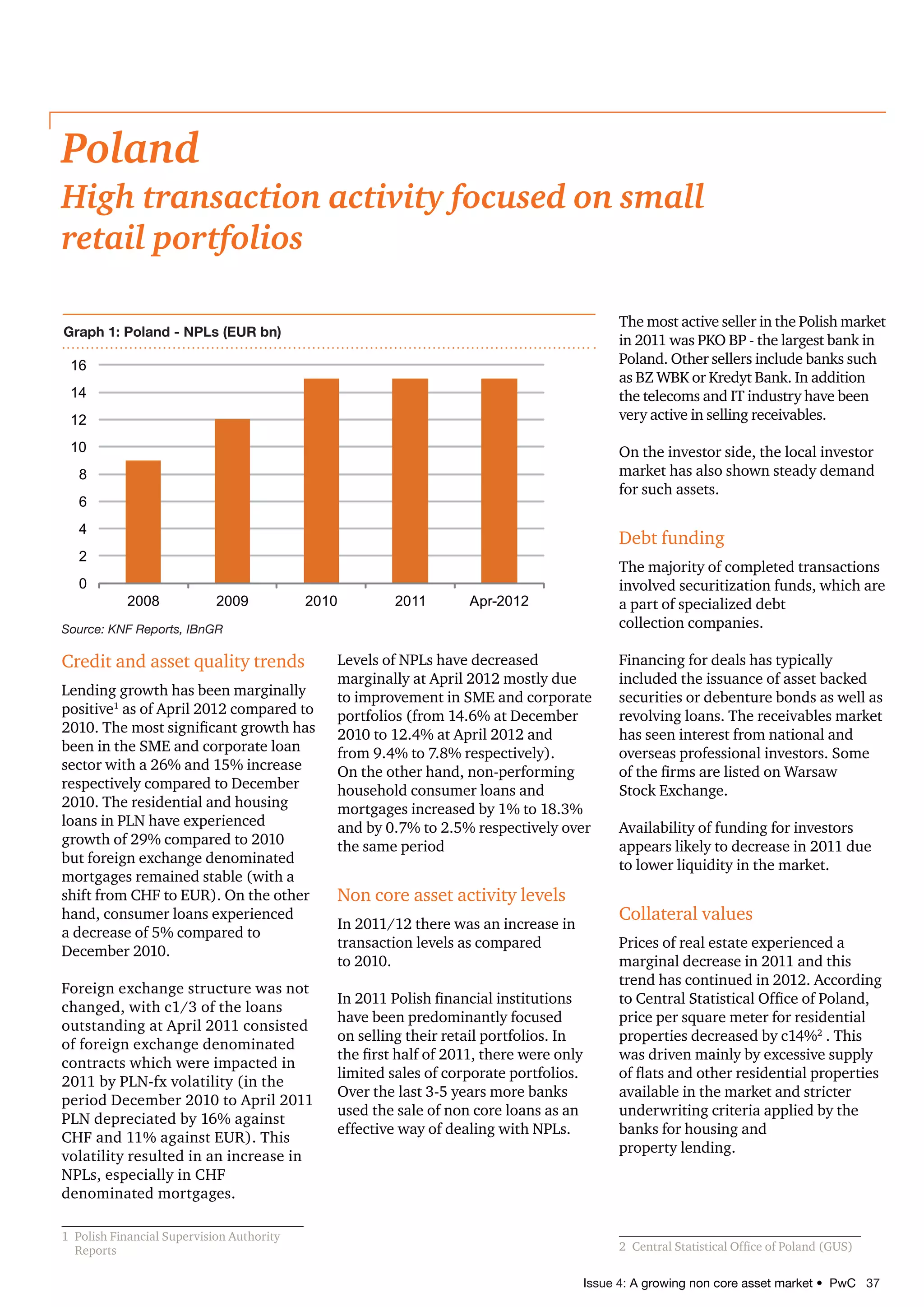 Issue 4: A growing non core asset market • PwC 37
Credit and asset quality trends
Lending growth has been marginally
positive1
as of April 2012 compared to
2010. The most significant growth has
been in the SME and corporate loan
sector with a 26% and 15% increase
respectively compared to December
2010. The residential and housing
loans in PLN have experienced
growth of 29% compared to 2010
but foreign exchange denominated
mortgages remained stable (with a
shift from CHF to EUR). On the other
hand, consumer loans experienced
a decrease of 5% compared to
December 2010.
Foreign exchange structure was not
changed, with c1/3 of the loans
outstanding at April 2011 consisted
of foreign exchange denominated
contracts which were impacted in
2011 by PLN-fx volatility (in the
period December 2010 to April 2011
PLN depreciated by 16% against
CHF and 11% against EUR). This
volatility resulted in an increase in
NPLs, especially in CHF
denominated mortgages.
1	 Polish Financial Supervision Authority
Reports
Levels of NPLs have decreased
marginally at April 2012 mostly due
to improvement in SME and corporate
portfolios (from 14.6% at December
2010 to 12.4% at April 2012 and
from 9.4% to 7.8% respectively).
On the other hand, non-performing
household consumer loans and
mortgages increased by 1% to 18.3%
and by 0.7% to 2.5% respectively over
the same period
Non core asset activity levels
In 2011/12 there was an increase in
transaction levels as compared
to 2010.
In 2011 Polish financial institutions
have been predominantly focused
on selling their retail portfolios. In
the first half of 2011, there were only
limited sales of corporate portfolios.
Over the last 3-5 years more banks
used the sale of non core loans as an
effective way of dealing with NPLs.
Poland
High transaction activity focused on small
retail portfolios
Graph 1: Poland - NPLs (EUR bn)
The most active seller in the Polish market
in 2011 was PKO BP - the largest bank in
Poland. Other sellers include banks such
as BZ WBK or Kredyt Bank. In addition
the telecoms and IT industry have been
very active in selling receivables.
On the investor side, the local investor
market has also shown steady demand
for such assets.
Debt funding
The majority of completed transactions
involved securitization funds, which are
a part of specialized debt
collection companies.
Financing for deals has typically
included the issuance of asset backed
securities or debenture bonds as well as
revolving loans. The receivables market
has seen interest from national and
overseas professional investors. Some
of the firms are listed on Warsaw
Stock Exchange.
Availability of funding for investors
appears likely to decrease in 2011 due
to lower liquidity in the market.
Collateral values
Prices of real estate experienced a
marginal decrease in 2011 and this
trend has continued in 2012. According
to Central Statistical Office of Poland,
price per square meter for residential
properties decreased by c14%2
. This
was driven mainly by excessive supply
of flats and other residential properties
available in the market and stricter
underwriting criteria applied by the
banks for housing and
property lending.
2	 Central Statistical Office of Poland (GUS)
0
2
4
6
8
10
12
14
16
2008 2009 2010 2011 Apr-2012
Source: KNF Reports, IBnGR
 