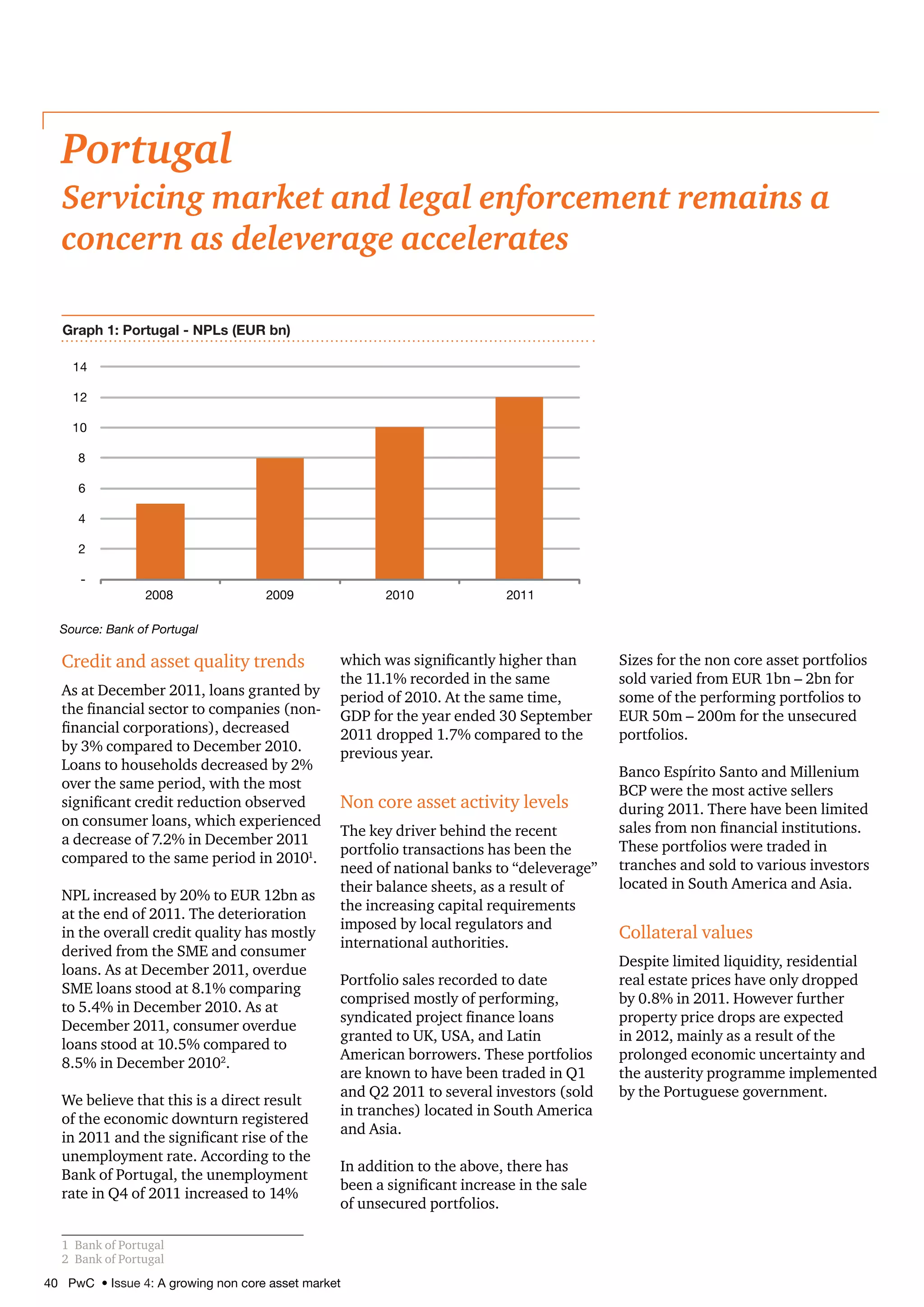 40 PwC • Issue 4: A growing non core asset market
Portugal
Servicing market and legal enforcement remains a
concern as deleverage accelerates
Credit and asset quality trends
As at December 2011, loans granted by
the financial sector to companies (non-
financial corporations), decreased
by 3% compared to December 2010.
Loans to households decreased by 2%
over the same period, with the most
significant credit reduction observed
on consumer loans, which experienced
a decrease of 7.2% in December 2011
compared to the same period in 20101
.
NPL increased by 20% to EUR 12bn as
at the end of 2011. The deterioration
in the overall credit quality has mostly
derived from the SME and consumer
loans. As at December 2011, overdue
SME loans stood at 8.1% comparing
to 5.4% in December 2010. As at
December 2011, consumer overdue
loans stood at 10.5% compared to
8.5% in December 20102
.
We believe that this is a direct result
of the economic downturn registered
in 2011 and the significant rise of the
unemployment rate. According to the
Bank of Portugal, the unemployment
rate in Q4 of 2011 increased to 14%
1	 Bank of Portugal
2	 Bank of Portugal
which was significantly higher than
the 11.1% recorded in the same
period of 2010. At the same time,
GDP for the year ended 30 September
2011 dropped 1.7% compared to the
previous year.
Non core asset activity levels
The key driver behind the recent
portfolio transactions has been the
need of national banks to “deleverage”
their balance sheets, as a result of
the increasing capital requirements
imposed by local regulators and
international authorities.
Portfolio sales recorded to date
comprised mostly of performing,
syndicated project finance loans
granted to UK, USA, and Latin
American borrowers. These portfolios
are known to have been traded in Q1
and Q2 2011 to several investors (sold
in tranches) located in South America
and Asia.
In addition to the above, there has
been a significant increase in the sale
of unsecured portfolios.
Sizes for the non core asset portfolios
sold varied from EUR 1bn – 2bn for
some of the performing portfolios to
EUR 50m – 200m for the unsecured
portfolios.
Banco Espírito Santo and Millenium
BCP were the most active sellers
during 2011. There have been limited
sales from non financial institutions.
These portfolios were traded in
tranches and sold to various investors
located in South America and Asia.
Collateral values
Despite limited liquidity, residential
real estate prices have only dropped
by 0.8% in 2011. However further
property price drops are expected
in 2012, mainly as a result of the
prolonged economic uncertainty and
the austerity programme implemented
by the Portuguese government.
-
2
4
6
8
10
12
14
2008 2009 2010 2011
Graph 1: Portugal - NPLs (EUR bn)
Source: Bank of Portugal
 