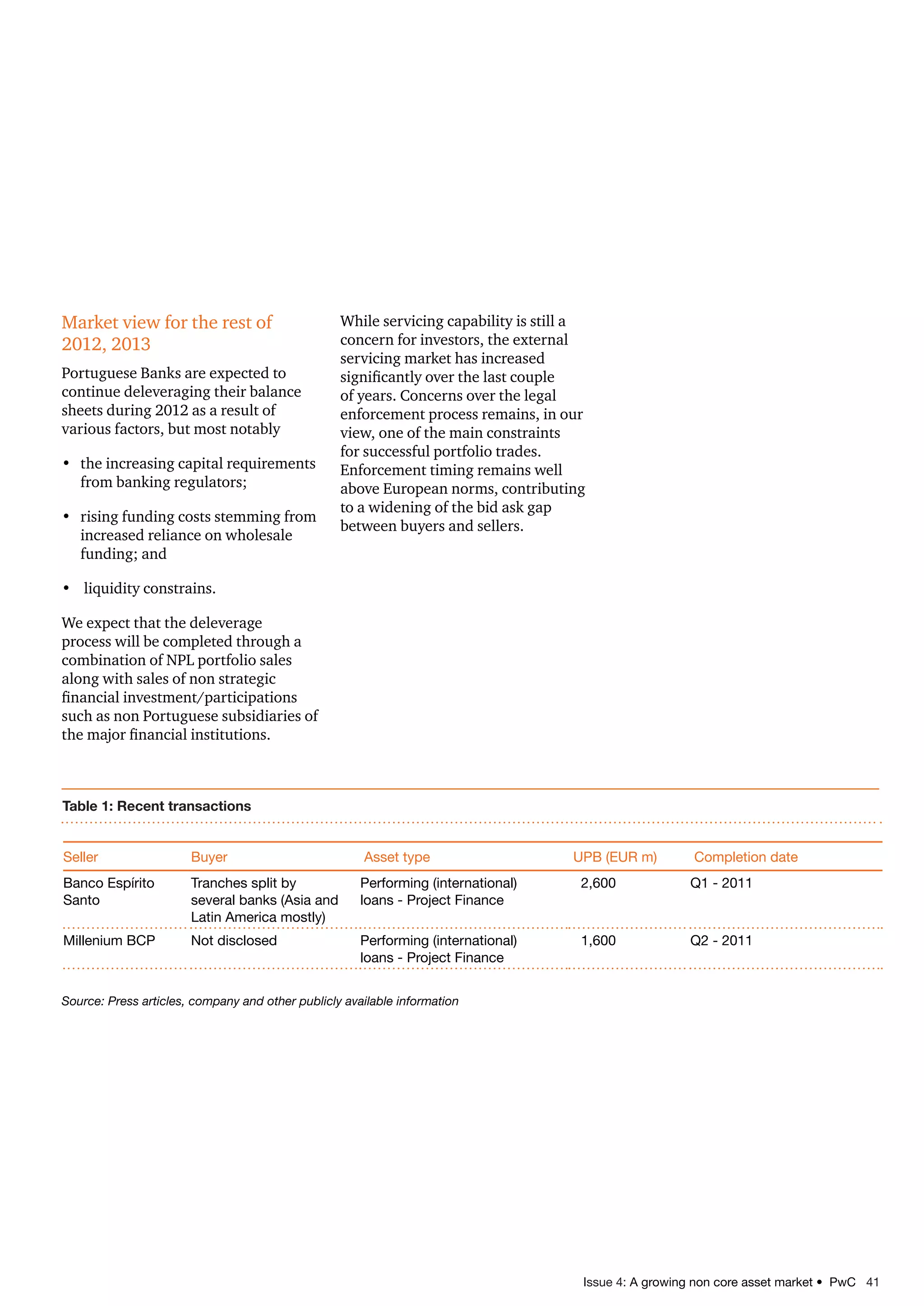 Issue 4: A growing non core asset market • PwC 41
Table 1: Recent transactions
Seller Buyer Asset type UPB (EUR m) Completion date
Banco Espírito
Santo
Tranches split by
several banks (Asia and
Latin America mostly)
Performing (international)
loans - Project Finance
2,600 Q1 - 2011
Millenium BCP Not disclosed Performing (international)
loans - Project Finance
1,600 Q2 - 2011
Market view for the rest of
2012, 2013
Portuguese Banks are expected to
continue deleveraging their balance
sheets during 2012 as a result of
various factors, but most notably
•	 the increasing capital requirements
from banking regulators;
•	 rising funding costs stemming from
increased reliance on wholesale
funding; and
•	 liquidity constrains.
We expect that the deleverage
process will be completed through a
combination of NPL portfolio sales
along with sales of non strategic
financial investment/participations
such as non Portuguese subsidiaries of
the major financial institutions.
While servicing capability is still a
concern for investors, the external
servicing market has increased
significantly over the last couple
of years. Concerns over the legal
enforcement process remains, in our
view, one of the main constraints
for successful portfolio trades.
Enforcement timing remains well
above European norms, contributing
to a widening of the bid ask gap
between buyers and sellers.
Source: Press articles, company and other publicly available information
 