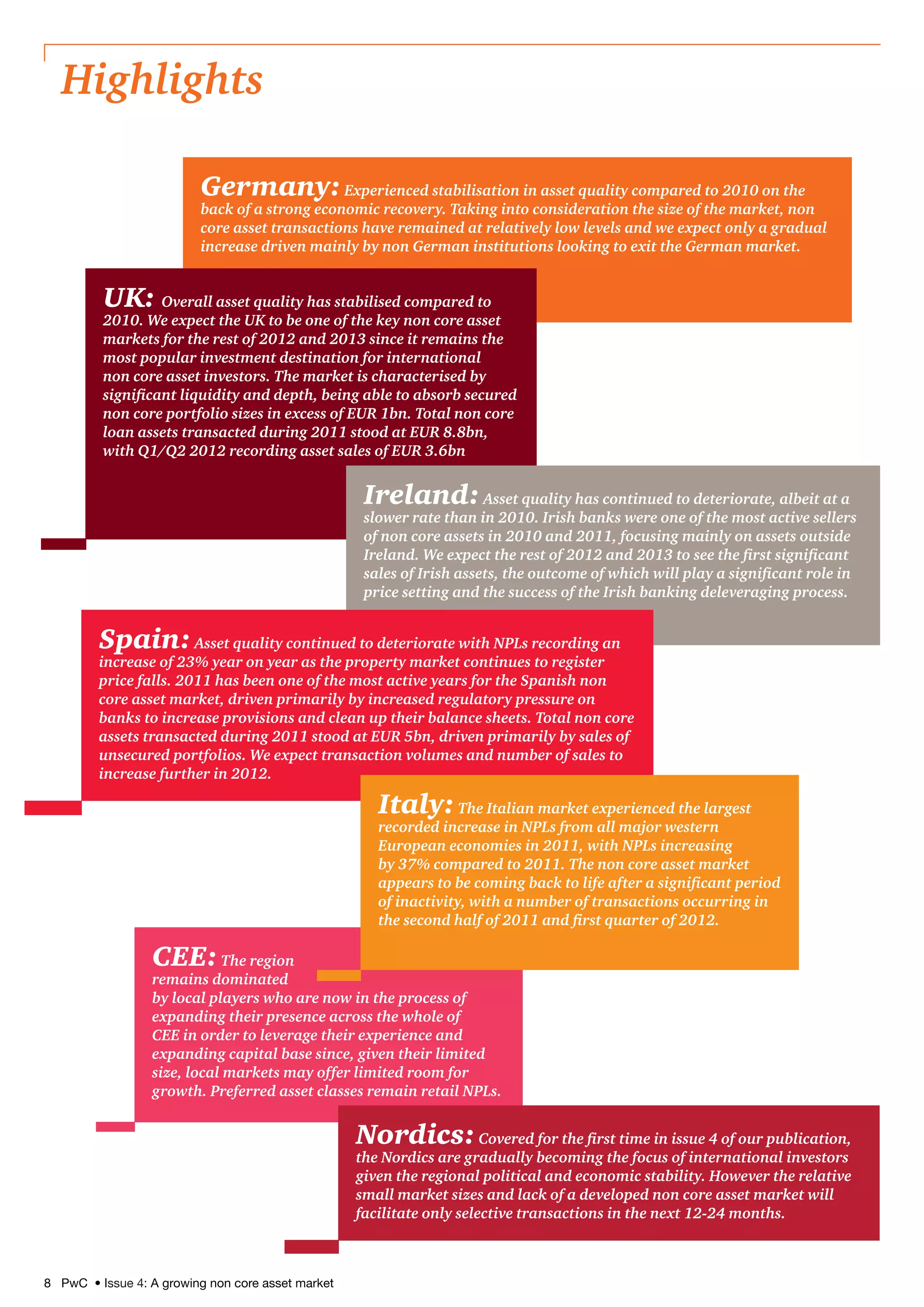 8 PwC • Issue 4: A growing non core asset market
Germany:Experienced stabilisation in asset quality compared to 2010 on the
back of a strong economic recovery. Taking into consideration the size of the market, non
core asset transactions have remained at relatively low levels and we expect only a gradual
increase driven mainly by non German institutions looking to exit the German market.
UK: Overall asset quality has stabilised compared to
2010. We expect the UK to be one of the key non core asset
markets for the rest of 2012 and 2013 since it remains the
most popular investment destination for international
non core asset investors. The market is characterised by
significant liquidity and depth, being able to absorb secured
non core portfolio sizes in excess of EUR 1bn. Total non core
loan assets transacted during 2011 stood at EUR 8.8bn,
with Q1/Q2 2012 recording asset sales of EUR 3.6bn
Highlights
Ireland:Asset quality has continued to deteriorate, albeit at a
slower rate than in 2010. Irish banks were one of the most active sellers
of non core assets in 2010 and 2011, focusing mainly on assets outside
Ireland. We expect the rest of 2012 and 2013 to see the first significant
sales of Irish assets, the outcome of which will play a significant role in
price setting and the success of the Irish banking deleveraging process.
CEE:The region
remains dominated
by local players who are now in the process of
expanding their presence across the whole of
CEE in order to leverage their experience and
expanding capital base since, given their limited
size, local markets may offer limited room for
growth. Preferred asset classes remain retail NPLs.
Nordics:Covered for the first time in issue 4 of our publication,
the Nordics are gradually becoming the focus of international investors
given the regional political and economic stability. However the relative
small market sizes and lack of a developed non core asset market will
facilitate only selective transactions in the next 12-24 months.
Spain:Asset quality continued to deteriorate with NPLs recording an
increase of 23% year on year as the property market continues to register
price falls. 2011 has been one of the most active years for the Spanish non
core asset market, driven primarily by increased regulatory pressure on
banks to increase provisions and clean up their balance sheets. Total non core
assets transacted during 2011 stood at EUR 5bn, driven primarily by sales of
unsecured portfolios. We expect transaction volumes and number of sales to
increase further in 2012.
Italy:The Italian market experienced the largest
recorded increase in NPLs from all major western
European economies in 2011, with NPLs increasing
by 37% compared to 2011. The non core asset market
appears to be coming back to life after a significant period
of inactivity, with a number of transactions occurring in
the second half of 2011 and first quarter of 2012.
 