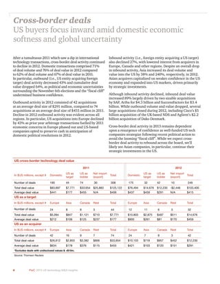 8 PwC 2013 US technology M&A insights	
Cross-border deals
US buyers focus inward amid domestic economic
softness and global uncertainty
After a tumultuous 2011 which saw a dip in international
technology transactions, cross-border deal activity continued
to decline in 2012. Domestic transactions comprised 71%
of deal volume and 76% of deal value in 2012 compared
to 62% of deal volume and 67% of deal value in 2011.
In particular, outbound (i.e., US entity acquiring foreign
target) deal activity decreased 43% and cumulative deal
value dropped 64%, as political and economic uncertainties
surrounding the November 6th elections and the “fiscal cliff”
undermined business confidence.
Outbound activity in 2012 consisted of 42 acquisitions
at an average deal size of $291 million, compared to 74
acquisitions at an average deal size of $455 million in 2011.
Decline in 2012 outbound activity was evident across all
regions. In particular, US acquisitions into Europe declined
by 43% as prior year arbitrage transactions fuelled by 2011
economic concerns in Europe phased out and US-based
companies opted to preserve cash in anticipation of
domestic political resolutions in 2012.
Inbound activity (i.e., foreign entity acquiring a US target)
also declined 27%, with lowered interest from acquirers in
Europe, Canada and other regions. Despite an overall drop
in inbound activity, Asia increased its deal volume and
value into the US by 38% and 240%, respectively, in 2012.
Asian acquirers capitalized on weaker confidence in the US
economy and expanded into US markets, driven primarily
by strategic investments.
Although inbound activity declined, inbound deal value
increased 89% largely driven by two sizable acquisitions
by SAP, Ariba for $4.3 billion and SuccessFactors for $3.4
billion. While outbound volume and value dropped, several
large acquisitions closed during 2012, including Cisco’s $5
billion acquisition of the UK-based NDS and Aglient’s $2.2
billion acquisition of Dako Denmark.
Cross-border deal activity in 2013 remains dependent
upon a resurgence of confidence as well-funded US tech
companies strategize following recent political action to
avoid the looming “fiscal cliff”. While we expect cross-
border deal activity to rebound across the board, we’ll
likely see Asian companies, in particular, continue their
strategic investments in the US.
US cross-border technology deal value
2011 2012
In $US millions, except # Domestic
US as
target
US as
bidder
Net import
(export)
Total Domestic
US as
target
US as
bidder
Net import
(export)
Total
Number of deals 190 44 74 30 308 175 32 42 10 249
Total deal value $83,697 $7,771 $33,654 $25,883 $125,122 $76,494 $14,676 $12,230 -$2,446 $103,400
Average deal value $441 $177 $455 N/A $406 $437 $459 $291 N/A $415
US as a target
In $US millions, except # Europe Asia Canada Rest Total Europe Asia Canada Rest Total
Number of deals 24 8 9 3 44 12 11 6 3 32
Total deal value $5,094 $847 $1,121 $710 $7,771 $10,803 $2,875 $487 $511 $14,676
Average deal value $212 $106 $125 $237 $177 $900 $261 $81 $170 $459
US as an acquirer
In $US millions, except # Europe Asia Canada Rest Total Europe Asia Canada Rest Total
Number of deals 42 16 9 7 74 24 7 8 3 42
Total deal value $26,612 $2,855 $3,382 $806 $33,654 $10,103 $718 $957 $452 $12,230
Average deal value $634 $178 $376 $115 $455 $421 $103 $120 $151 $291
*Excludes deals with undisclosed values & <$15m.
Source: Thomson Reuters
 