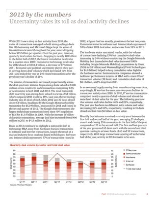 5PwC 2013 US technology M&A insights
2012 by the numbers
Uncertainty takes its toll as deal activity declines
While 2011 saw a drop in deal activity from 2010, the
value of transactions managed to hold strong as large deals
like HP-Autonomy and Microsoft-Skype kept the value of
transactions elevated throughout the year, never dropping
below $25 billion per quarter. Over the past year, however,
quarterly deal values declined, dropping to nearly $20 billion
in the latter half of 2012, the lowest cumulative deal value
for a quarter since 2009. Cumulative technology deal value
for 2012 closed at $103.4 billion, a decrease of 17% from
2011. Economic and political uncertainty played their part
in driving down deal volumes which decreased 19% from
2011 and ended the year at 249 closed transactions after the
previous year’s decline of 21%.
The volume of transactions decreased proportionally across
the deal spectrum. Volume drops among deals valued at $500
million or less resulted in such transactions comprising 84%
of deal volume in both 2011 and 2012. The most noticeable
shift in activity was among deals valued in excess of $1 billion,
which outpaced 2011 levels by 16%. Last year, the technology
industry saw 25 deals closed, while 2012 saw 29 deals closed
above $1 billion, headlined by the Google-Motorola Mobility
transaction for $12.9 billion, announced in 2011 and closed in
the second quarter of 2012. The Google deal represented the
largest technology transaction closed since HP’s acquisition
of EDS for $13.9 billion in 2008. With the increase in billion-
dollar-plus transactions, average deal size increased from $406
million in 2011 to $415 million in 2012.
Deals in 2012 continued to highlight a noticeable shift in
technology M&A away from hardware-focused transactions
to software and Internet transactions, largely the result of a
marked industry focus on cloud-based technologies. Software
and Internet deals represented 57% of transactions closed in
2012, a figure that has steadily grown over the last two years.
Cumulative value for software and Internet deals represented
53% of total 2012 deal value, an increase from 51% in 2011.
The hardware sector met mixed results, with the volume
of transactions declining 15% but cumulative deal value
increasing by 24% without considering the Google-Motorola
Mobility deal (cumulative deal value increased 100%
including Google-Motorola Mobility). Acquisitions by Cisco
(NDS for $5 billion) and Western Digital (Viviti Technologies
for $4.8 billion) helped to keep cumulative value high for
the hardware sector. Semiconductor companies showed a
lackluster performance in terms of M&A with a mere 8% of
transaction volume (32 deals) and cumulative deal value of
$8.1 billion, a 68% drop from 2011.
In an economy largely moving from manufacturing to services,
surprisingly, IT services has seen year-over-year declines in
transaction activity since 2010. In 2010, IT service transactions
comprised nearly a quarter of deal volumes and almost the
same level of deal value for the year. The following year saw
that volume and value decline 46% and 22%, respectively.
The past year has been no different, with volume and value
decreasing 39% and 69%, respectively, resulting in 31 deals
closed and less than $6 billion in deal value.
Monthly deal volumes remained relatively even between the
first half and second half of the year, averaging 21 deals per
month and closing 124 transactions in the first half of the year
compared to 125 in the second half. The first and last quarters
of the year generated 65 deals each with the second and third
quarters coming in at lower levels of 60 and 59 transactions,
respectively. With large transactions tapering off in the latter
half of the year, activity in 2013 remains to be seen.
5
10
15
20
25
30
35
40
45
10
20
30
40
50
60
70
80
90
Q1’11 Q2’11 Q3’11 Q4’11 Q1’12 Q2’12 Q3’12 Q4’12
$USmillions
DealVolume
Quarterly deal volume by sector and total deal value
Source: Thomson Reuters
Internet
Semiconductor
IT Services
Hardware
Total deal value
Software
 