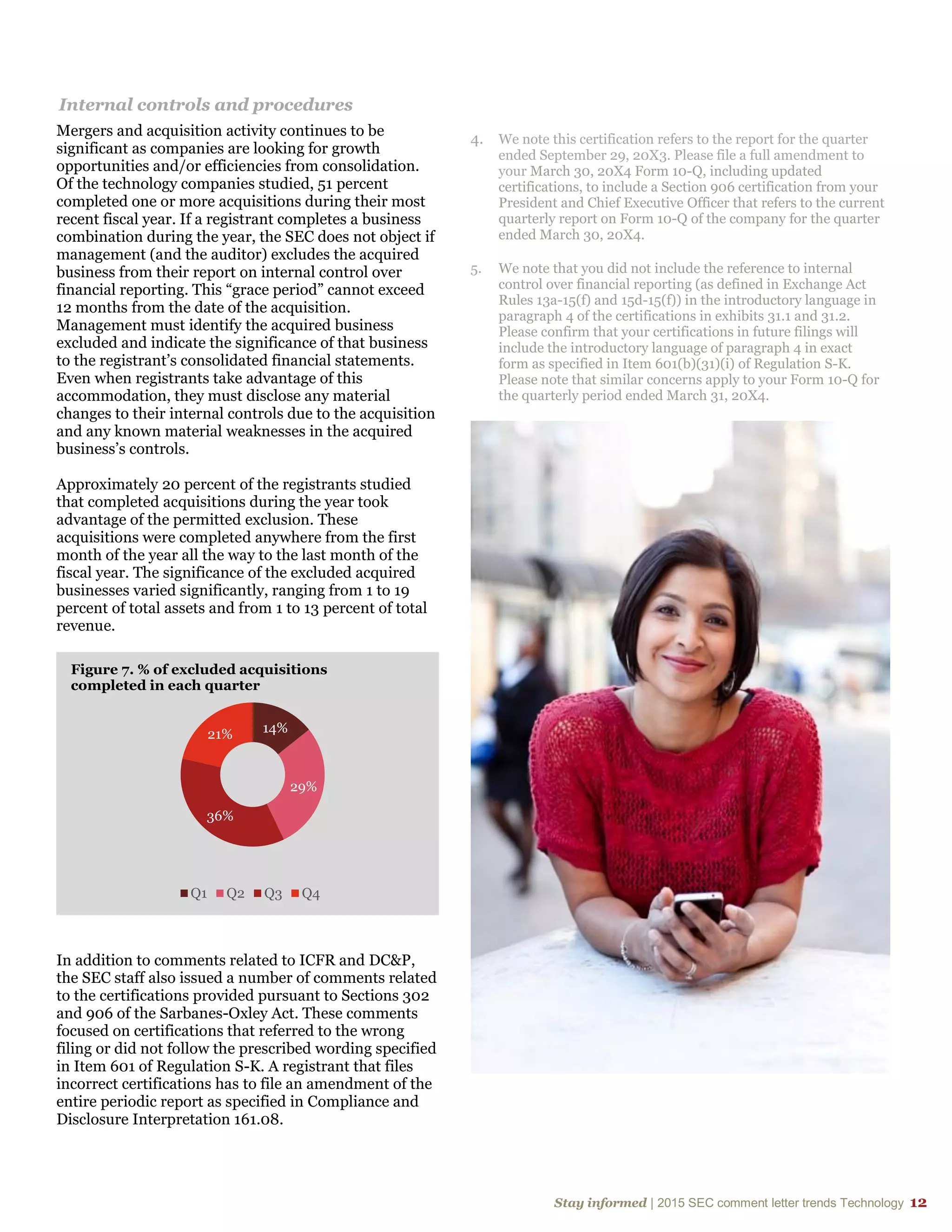 Stay informed | 2015 SEC comment letter trends Technology 12
Internal controls and procedures
Mergers and acquisition activity continues to be
significant as companies are looking for growth
opportunities and/or efficiencies from consolidation.
Of the technology companies studied, 51 percent
completed one or more acquisitions during their most
recent fiscal year. If a registrant completes a business
combination during the year, the SEC does not object if
management (and the auditor) excludes the acquired
business from their report on internal control over
financial reporting. This “grace period” cannot exceed
12 months from the date of the acquisition.
Management must identify the acquired business
excluded and indicate the significance of that business
to the registrant’s consolidated financial statements.
Even when registrants take advantage of this
accommodation, they must disclose any material
changes to their internal controls due to the acquisition
and any known material weaknesses in the acquired
business’s controls.
Approximately 20 percent of the registrants studied
that completed acquisitions during the year took
advantage of the permitted exclusion. These
acquisitions were completed anywhere from the first
month of the year all the way to the last month of the
fiscal year. The significance of the excluded acquired
businesses varied significantly, ranging from 1 to 19
percent of total assets and from 1 to 13 percent of total
revenue.
In addition to comments related to ICFR and DC&P,
the SEC staff also issued a number of comments related
to the certifications provided pursuant to Sections 302
and 906 of the Sarbanes-Oxley Act. These comments
focused on certifications that referred to the wrong
filing or did not follow the prescribed wording specified
in Item 601 of Regulation S-K. A registrant that files
incorrect certifications has to file an amendment of the
entire periodic report as specified in Compliance and
Disclosure Interpretation 161.08.
4. We note this certification refers to the report for the quarter
ended September 29, 20X3. Please file a full amendment to
your March 30, 20X4 Form 10-Q, including updated
certifications, to include a Section 906 certification from your
President and Chief Executive Officer that refers to the current
quarterly report on Form 10-Q of the company for the quarter
ended March 30, 20X4.
5. We note that you did not include the reference to internal
control over financial reporting (as defined in Exchange Act
Rules 13a-15(f) and 15d-15(f)) in the introductory language in
paragraph 4 of the certifications in exhibits 31.1 and 31.2.
Please confirm that your certifications in future filings will
include the introductory language of paragraph 4 in exact
form as specified in Item 601(b)(31)(i) of Regulation S-K.
Please note that similar concerns apply to your Form 10-Q for
the quarterly period ended March 31, 20X4.
14%
29%
36%
21%
Figure 7. % of excluded acquisitions
completed in each quarter
Q1 Q2 Q3 Q4
 