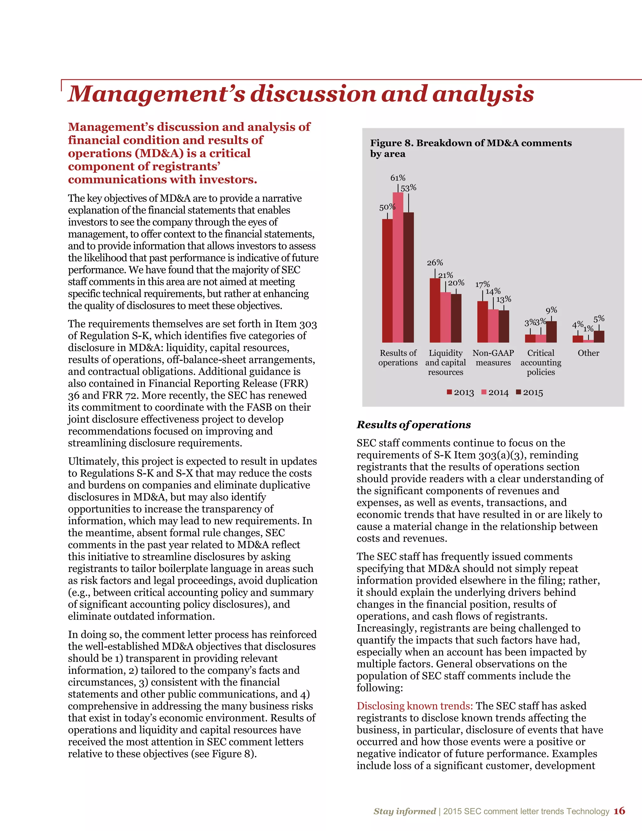 Stay informed | 2015 SEC comment letter trends Technology 16
Management’s discussion and analysis
Management’s discussion and analysis of
financial condition and results of
operations (MD&A) is a critical
component of registrants’
communications with investors.
The key objectives of MD&A are to provide a narrative
explanation of the financial statements that enables
investors to see the company through the eyes of
management, to offer context to the financial statements,
and to provide information that allows investors to assess
the likelihood that past performance is indicative of future
performance. We have found that the majority of SEC
staff comments in this area are not aimed at meeting
specific technical requirements, but rather at enhancing
the quality of disclosures to meet these objectives.
The requirements themselves are set forth in Item 303
of Regulation S-K, which identifies five categories of
disclosure in MD&A: liquidity, capital resources,
results of operations, off-balance-sheet arrangements,
and contractual obligations. Additional guidance is
also contained in Financial Reporting Release (FRR)
36 and FRR 72. More recently, the SEC has renewed
its commitment to coordinate with the FASB on their
joint disclosure effectiveness project to develop
recommendations focused on improving and
streamlining disclosure requirements.
Ultimately, this project is expected to result in updates
to Regulations S-K and S-X that may reduce the costs
and burdens on companies and eliminate duplicative
disclosures in MD&A, but may also identify
opportunities to increase the transparency of
information, which may lead to new requirements. In
the meantime, absent formal rule changes, SEC
comments in the past year related to MD&A reflect
this initiative to streamline disclosures by asking
registrants to tailor boilerplate language in areas such
as risk factors and legal proceedings, avoid duplication
(e.g., between critical accounting policy and summary
of significant accounting policy disclosures), and
eliminate outdated information.
In doing so, the comment letter process has reinforced
the well-established MD&A objectives that disclosures
should be 1) transparent in providing relevant
information, 2) tailored to the company’s facts and
circumstances, 3) consistent with the financial
statements and other public communications, and 4)
comprehensive in addressing the many business risks
that exist in today’s economic environment. Results of
operations and liquidity and capital resources have
received the most attention in SEC comment letters
relative to these objectives (see Figure 8).
Results of operations
SEC staff comments continue to focus on the
requirements of S-K Item 303(a)(3), reminding
registrants that the results of operations section
should provide readers with a clear understanding of
the significant components of revenues and
expenses, as well as events, transactions, and
economic trends that have resulted in or are likely to
cause a material change in the relationship between
costs and revenues.
The SEC staff has frequently issued comments
specifying that MD&A should not simply repeat
information provided elsewhere in the filing; rather,
it should explain the underlying drivers behind
changes in the financial position, results of
operations, and cash flows of registrants.
Increasingly, registrants are being challenged to
quantify the impacts that such factors have had,
especially when an account has been impacted by
multiple factors. General observations on the
population of SEC staff comments include the
following:
Disclosing known trends: The SEC staff has asked
registrants to disclose known trends affecting the
business, in particular, disclosure of events that have
occurred and how those events were a positive or
negative indicator of future performance. Examples
include loss of a significant customer, development
50%
26%
17%
3% 4%
61%
21%
14%
3%
1%
53%
20%
13%
9%
5%
Results of
operations
Liquidity
and capital
resources
Non-GAAP
measures
Critical
accounting
policies
Other
Figure 8. Breakdown of MD&A comments
by area
2013 2014 2015
 