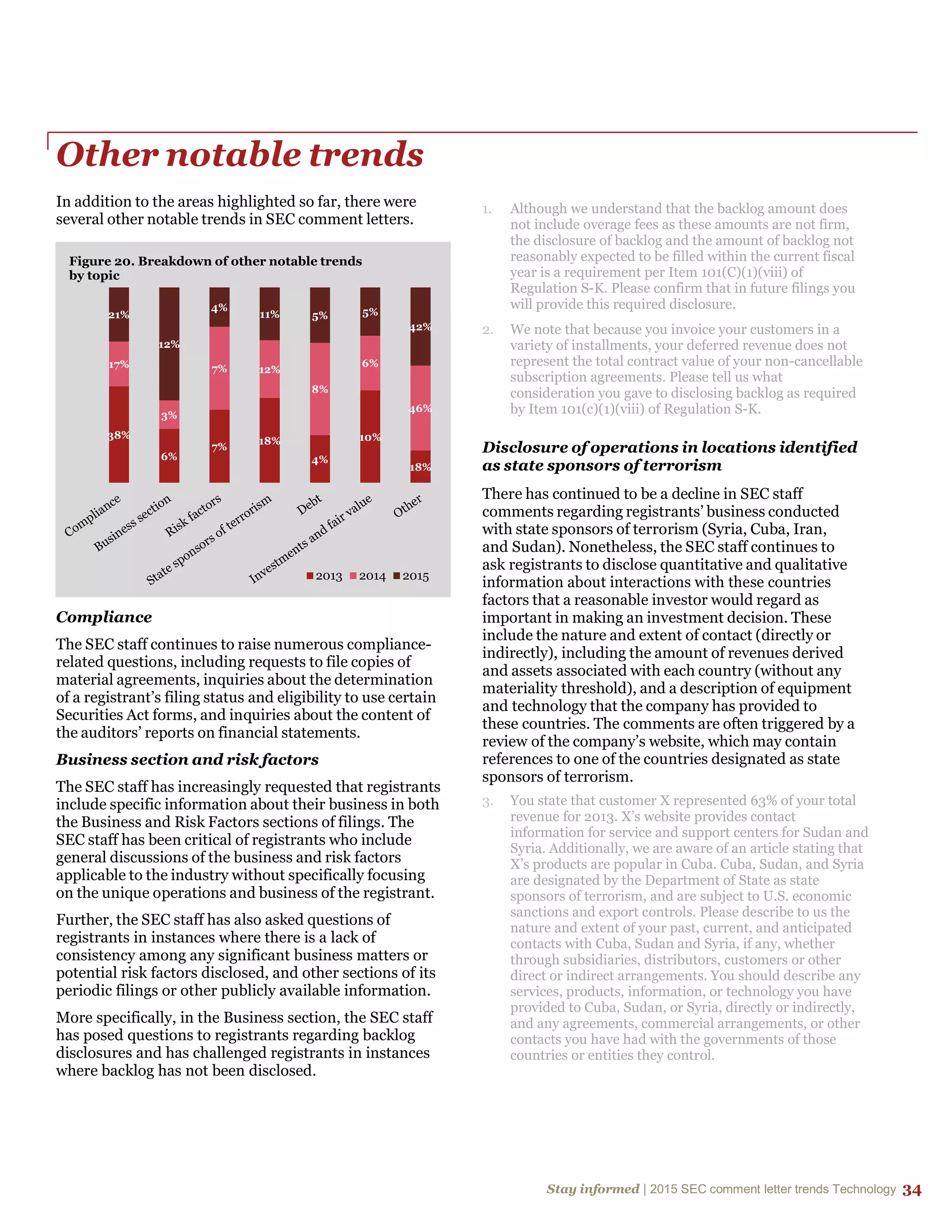 Stay informed | 2015 SEC comment letter trends Technology 34
Other notable trends
In addition to the areas highlighted so far, there were
several other notable trends in SEC comment letters.
Compliance
The SEC staff continues to raise numerous compliance-
related questions, including requests to file copies of
material agreements, inquiries about the determination
of a registrant’s filing status and eligibility to use certain
Securities Act forms, and inquiries about the content of
the auditors’ reports on financial statements.
Business section and risk factors
The SEC staff has increasingly requested that registrants
include specific information about their business in both
the Business and Risk Factors sections of filings. The
SEC staff has been critical of registrants who include
general discussions of the business and risk factors
applicable to the industry without specifically focusing
on the unique operations and business of the registrant.
Further, the SEC staff has also asked questions of
registrants in instances where there is a lack of
consistency among any significant business matters or
potential risk factors disclosed, and other sections of its
periodic filings or other publicly available information.
More specifically, in the Business section, the SEC staff
has posed questions to registrants regarding backlog
disclosures and has challenged registrants in instances
where backlog has not been disclosed.
1. Although we understand that the backlog amount does
not include overage fees as these amounts are not firm,
the disclosure of backlog and the amount of backlog not
reasonably expected to be filled within the current fiscal
year is a requirement per Item 101(C)(1)(viii) of
Regulation S-K. Please confirm that in future filings you
will provide this required disclosure.
2. We note that because you invoice your customers in a
variety of installments, your deferred revenue does not
represent the total contract value of your non-cancellable
subscription agreements. Please tell us what
consideration you gave to disclosing backlog as required
by Item 101(c)(1)(viii) of Regulation S-K.
Disclosure of operations in locations identified
as state sponsors of terrorism
There has continued to be a decline in SEC staff
comments regarding registrants’ business conducted
with state sponsors of terrorism (Syria, Cuba, Iran,
and Sudan). Nonetheless, the SEC staff continues to
ask registrants to disclose quantitative and qualitative
information about interactions with these countries
factors that a reasonable investor would regard as
important in making an investment decision. These
include the nature and extent of contact (directly or
indirectly), including the amount of revenues derived
and assets associated with each country (without any
materiality threshold), and a description of equipment
and technology that the company has provided to
these countries. The comments are often triggered by a
review of the company’s website, which may contain
references to one of the countries designated as state
sponsors of terrorism.
3. You state that customer X represented 63% of your total
revenue for 2013. X’s website provides contact
information for service and support centers for Sudan and
Syria. Additionally, we are aware of an article stating that
X’s products are popular in Cuba. Cuba, Sudan, and Syria
are designated by the Department of State as state
sponsors of terrorism, and are subject to U.S. economic
sanctions and export controls. Please describe to us the
nature and extent of your past, current, and anticipated
contacts with Cuba, Sudan and Syria, if any, whether
through subsidiaries, distributors, customers or other
direct or indirect arrangements. You should describe any
services, products, information, or technology you have
provided to Cuba, Sudan, or Syria, directly or indirectly,
and any agreements, commercial arrangements, or other
contacts you have had with the governments of those
countries or entities they control.
38%
6%
7%
18%
4%
10%
18%
17%
3%
7% 12%
8%
6%
46%
21%
12%
4%
11% 5% 5%
42%
Figure 20. Breakdown of other notable trends
by topic
2013 2014 2015
 