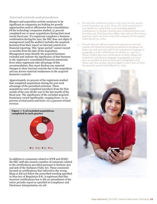 Stay informed | 2015 SEC comment letter trends Technology 12
Internal controls and procedures
Mergers and acquisition activity continues to be
significant as companies are looking for growth
opportunities and/or efficiencies from consolidation.
Of the technology companies studied, 51 percent
completed one or more acquisitions during their most
recent fiscal year. If a registrant completes a business
combination during the year, the SEC does not object if
management (and the auditor) excludes the acquired
business from their report on internal control over
financial reporting. This “grace period” cannot exceed
12 months from the date of the acquisition.
Management must identify the acquired business
excluded and indicate the significance of that business
to the registrant’s consolidated financial statements.
Even when registrants take advantage of this
accommodation, they must disclose any material
changes to their internal controls due to the acquisition
and any known material weaknesses in the acquired
business’s controls.
Approximately 20 percent of the registrants studied
that completed acquisitions during the year took
advantage of the permitted exclusion. These
acquisitions were completed anywhere from the first
month of the year all the way to the last month of the
fiscal year. The significance of the excluded acquired
businesses varied significantly, ranging from 1 to 19
percent of total assets and from 1 to 13 percent of total
revenue.
In addition to comments related to ICFR and DC&P,
the SEC staff also issued a number of comments related
to the certifications provided pursuant to Sections 302
and 906 of the Sarbanes-Oxley Act. These comments
focused on certifications that referred to the wrong
filing or did not follow the prescribed wording specified
in Item 601 of Regulation S-K. A registrant that files
incorrect certifications has to file an amendment of the
entire periodic report as specified in Compliance and
Disclosure Interpretation 161.08.
4. We note this certification refers to the report for the quarter
ended September 29, 20X3. Please file a full amendment to
your March 30, 20X4 Form 10-Q, including updated
certifications, to include a Section 906 certification from your
President and Chief Executive Officer that refers to the current
quarterly report on Form 10-Q of the company for the quarter
ended March 30, 20X4.
5. We note that you did not include the reference to internal
control over financial reporting (as defined in Exchange Act
Rules 13a-15(f) and 15d-15(f)) in the introductory language in
paragraph 4 of the certifications in exhibits 31.1 and 31.2.
Please confirm that your certifications in future filings will
include the introductory language of paragraph 4 in exact
form as specified in Item 601(b)(31)(i) of Regulation S-K.
Please note that similar concerns apply to your Form 10-Q for
the quarterly period ended March 31, 20X4.
14%
29%
36%
21%
Figure 7. % of excluded acquisitions
completed in each quarter
Q1 Q2 Q3 Q4
 