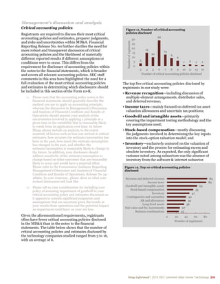 Stay informed | 2015 SEC comment letter trends Technology 20
Management’s discussion and analysis
Critical accounting policies
Registrants are required to discuss their most critical
accounting policies and estimates, preparer judgments,
and risks and uncertainties within MD&A. Financial
Reporting Release No. 60 further clarifies the need for
more robust and transparent discussion of critical
accounting policies and the likelihood of materially
different reported results if different assumptions or
conditions were to occur. This differs from the
requirement for disclosure of accounting policies within
the notes to the financial statements, which is broader
and covers all relevant accounting policies. SEC staff
comments in this area have highlighted the need for a
full evaluation of the most critical accounting policies
and estimates in determining which disclosures should
be included in this section of the Form 10-K.
11. Please note that the accounting policy notes in the
financial statements should generally describe the
method you use to apply an accounting principle;
whereas the discussion in Management’s Discussion
and Analysis of Financial Condition and Results of
Operations should present your analysis of the
uncertainties involved in applying a principle at a
given time or the variability that is reasonably likely
to result from its application over time. In future
filings please include an analysis, to the extent
material, of factors such as how you arrived at critical
estimates, how accurate the estimate/assumption has
been in the past, how much the estimate/assumption
has changed in the past, and whether the
estimate/assumption is reasonably likely to change in
the future. In addition, your disclosure should
address sensitivity of the estimate/assumption to
change based on other outcomes that are reasonably
likely to occur and would have a material effect.
Please refer to the Commission Guidance Regarding
Management's Discussion and Analysis of Financial
Condition and Results of Operations, Release No 34-
48960. In your response, please show us what your
revised disclosures will look like
12. Please tell us your consideration for including your
policy of assessing impairment of goodwill in your
critical accounting policy and estimates discussion as
it appears to contain significant judgments and
assumptions that are uncertain given the trends in
your results from operations and the potential impact
an impairment could have on your net loss.
Given the aforementioned requirements, registrants
often have fewer critical accounting policies disclosed
in the MD&A than in the notes to the financial
statements. The table below shows that the number of
critical accounting policies and estimates disclosed by
the technology companies studied ranged from 3 to 16,
with an average of 6.
The top five critical accounting policies disclosed by
registrants in our study were:
• Revenue recognition—including discussion of
multiple-element arrangements, distributor sales,
and deferred revenue;
• Income taxes—mainly focused on deferred tax asset
valuation allowances and uncertain tax positions;
• Goodwill and intangible assets—primarily
covering the impairment testing methodology and the
key assumptions used;
• Stock-based compensation—mostly discussing
the judgments involved in determining the key inputs
into the stock-option valuation model; and
• Inventory—exclusively centered on the valuation of
inventory and the process for estimating excess and
obsolete inventory. As expected, the only significant
variance noted among subsectors was the absence of
inventory from the software & internet subsector.
3
15
10
29
13
9
6
1 2 1 1
0
5
10
15
20
25
30
3 4 5 6 7 8 9 10 11 13 16
Numberofregistrants
Number of critical accounting policies disclosed
Figure 11. Number of critical accounting
policies disclosed
25
27
36
39
40
47
55
63
82
84
0 20 40 60 80
Business combinations
Fair value and fin. instruments
Long-lived assets
AR and allowances
Contingencies and warranties
Inventory
Stock-based compensation
Goodwill and intangible assets
Income taxes
Revenue and deferred revenue
Number of registrants
Figure 12. Top 10 critical accounting policies
disclosed
 