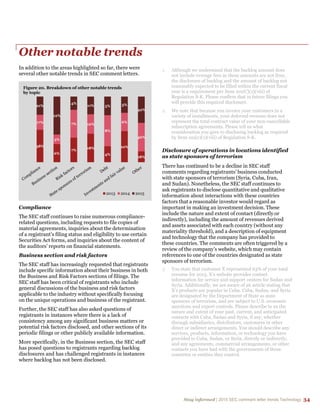Stay informed | 2015 SEC comment letter trends Technology 34
Other notable trends
In addition to the areas highlighted so far, there were
several other notable trends in SEC comment letters.
Compliance
The SEC staff continues to raise numerous compliance-
related questions, including requests to file copies of
material agreements, inquiries about the determination
of a registrant’s filing status and eligibility to use certain
Securities Act forms, and inquiries about the content of
the auditors’ reports on financial statements.
Business section and risk factors
The SEC staff has increasingly requested that registrants
include specific information about their business in both
the Business and Risk Factors sections of filings. The
SEC staff has been critical of registrants who include
general discussions of the business and risk factors
applicable to the industry without specifically focusing
on the unique operations and business of the registrant.
Further, the SEC staff has also asked questions of
registrants in instances where there is a lack of
consistency among any significant business matters or
potential risk factors disclosed, and other sections of its
periodic filings or other publicly available information.
More specifically, in the Business section, the SEC staff
has posed questions to registrants regarding backlog
disclosures and has challenged registrants in instances
where backlog has not been disclosed.
1. Although we understand that the backlog amount does
not include overage fees as these amounts are not firm,
the disclosure of backlog and the amount of backlog not
reasonably expected to be filled within the current fiscal
year is a requirement per Item 101(C)(1)(viii) of
Regulation S-K. Please confirm that in future filings you
will provide this required disclosure.
2. We note that because you invoice your customers in a
variety of installments, your deferred revenue does not
represent the total contract value of your non-cancellable
subscription agreements. Please tell us what
consideration you gave to disclosing backlog as required
by Item 101(c)(1)(viii) of Regulation S-K.
Disclosure of operations in locations identified
as state sponsors of terrorism
There has continued to be a decline in SEC staff
comments regarding registrants’ business conducted
with state sponsors of terrorism (Syria, Cuba, Iran,
and Sudan). Nonetheless, the SEC staff continues to
ask registrants to disclose quantitative and qualitative
information about interactions with these countries
factors that a reasonable investor would regard as
important in making an investment decision. These
include the nature and extent of contact (directly or
indirectly), including the amount of revenues derived
and assets associated with each country (without any
materiality threshold), and a description of equipment
and technology that the company has provided to
these countries. The comments are often triggered by a
review of the company’s website, which may contain
references to one of the countries designated as state
sponsors of terrorism.
3. You state that customer X represented 63% of your total
revenue for 2013. X’s website provides contact
information for service and support centers for Sudan and
Syria. Additionally, we are aware of an article stating that
X’s products are popular in Cuba. Cuba, Sudan, and Syria
are designated by the Department of State as state
sponsors of terrorism, and are subject to U.S. economic
sanctions and export controls. Please describe to us the
nature and extent of your past, current, and anticipated
contacts with Cuba, Sudan and Syria, if any, whether
through subsidiaries, distributors, customers or other
direct or indirect arrangements. You should describe any
services, products, information, or technology you have
provided to Cuba, Sudan, or Syria, directly or indirectly,
and any agreements, commercial arrangements, or other
contacts you have had with the governments of those
countries or entities they control.
38%
6%
7%
18%
4%
10%
18%
17%
3%
7% 12%
8%
6%
46%
21%
12%
4%
11% 5% 5%
42%
Figure 20. Breakdown of other notable trends
by topic
2013 2014 2015
 