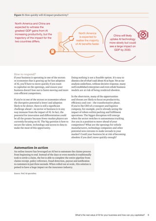Automation in action
An online insurer has leveraged an AI bot to automate the claims process
from beginning to end. Instead of the days or even months it traditionally
took to settle a claim, the bot is able to complete the entire pipeline from
claims receipt, policy reference, fraud detection, payout and notification
to customers in just three seconds. When rolled out at scale, this solution is
poised to have a huge impact on the insurance industry.
How to respond?
If your business is operating in one of the sectors
or economies that is gearing up for fast adoption
of AI, you’ll have to move quickly if you want
to capitalise on the openings, and ensure your
business doesn’t lose out to faster-moving and more
cost-efficient competitors.
If you’re in one of the sectors or economies where
the disruptive potential is lower and adoption
likely to be slower, there is still a significant
challenge ahead – no sector or business is in any
way immune from the impact of AI. In fact, the
potential for innovation and differentiation could
be all the greater because fewer market players are
currently focusing on AI. The big question is how to
secure the talent, technology and access to data to
make the most of this opportunity.
Doing nothing is not a feasible option. It’s easy to
dismissalotofwhat’ssaidaboutAIashype.Yetasour
analysis underlines, without decisive response, many
well established enterprises and even whole business
models are at risk of being rendered obsolete.
In the short-term, many of the opportunities
and threats are likely to focus on productivity,
efficiency and cost – the transformative phase.
If you’re the CEO of a transport and logistics
company, for example, you’re already seeing the
impact of robots within packing and fulfilment
operations. The bigger disruption will emerge
when the sector switches to autonomous trucking.
Are you in a position to move ahead of your
competitors? What are the openings for vehicle
manufacturers, technology companies and other
potential new entrants to make inroads in your
market? Could your business be at risk of becoming
obsolete if you don’t move quickly enough?
Source: PwC AI specialists
Figure 3: How quickly will AI impact productivity?
North America and China are
expected to witness the
greatest GDP gains from AI
increasing productivity, but the
trajectory of the impact for the
two countries differs.
China will likely
uptake AI technology
more slowly but could
see a large impact on
GDP by 2030.
North America
is expected to
realise the majority
of AI benefits faster.
9
What’s the real value of AI for your business and how can you capitalise?
 