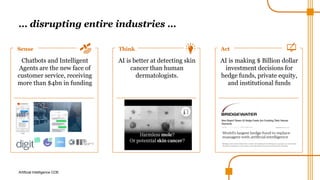Artificial Intelligence COE
… disrupting entire industries …
Chatbots and Intelligent
Agents are the new face of
customer service, receiving
more than $4bn in funding
AI is making $ Billion dollar
investment decisions for
hedge funds, private equity,
and institutional funds
AI is better at detecting skin
cancer than human
dermatologists.
Sense Think Act
 
