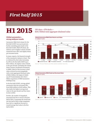 Driving value	 4	 2015 Midyear Automotive MA Insights
Global automotive –
strong midyear results
Automotive MA deal volume for the
first half of 2015 was up ten percent,
further extending gains made in the
first half of 2014. With 276 deals, the
industry saw its highest volume of deals
transacted since 2011 and slightly below
pre-recession levels.
In many respects, the financial strength
of the automotive industry is back. This
is evidenced by deal value increasing
by 24% in the first half of 2015 up to
$34.1 billion, the highest value of deals
in the past decade (excluding the United
States Treasury facilitated investments
in 2009). Much of this increase in deal
value is driven by seven megadeals
with a total aggregated disclosed value
of $26.6 billion, the largest of which
was ZF Friedrichshafen AG’s $12.5
billion acquisition of TRW Automotive
Holdings Corp.
In the first half of 2015, average global
automotive deal size increased 58%
from $284 million to $449 million. This
also marks the highest average deal
value in the past decade and four times
its low in 2012.
Further, the number of megadeals
increased from five to seven in the first
half of 2015. Continuing the trend from
the first half of 2014, larger megadeals
have led to a significant increase in
overall average deal value in the first
half of 2015.
H12015 181 days—276 deals—
$34.1 billion total aggregate disclosed value
0
20
40
60
80
100
120
140
160
180
H1 2015H1 2014H1 2013H1 2012H1 2011H1 2010
$100 mn $100 mn–$1 bn $1 bn
Source: Thomson Reuters and other publicly available sources.
56
13
751178370
32
73
16
$127
5
7
$203
Average deal size (R-Axis)
Dealvolumeofdiscloseddealvalue
Averagediscloseddealvalue($bn)
0
50
100
150
200
250
300
350
400
450
500
$99
$171
17
$449
24
4
19
2
5
$284
Global Automotive MA Deals by Disclosed Value
H1 2010–H1 2015
Source: Thomson Reuters and other publicly available resources
0
5
10
15
20
25
30
35
40
H1 2015H1 2014H1 2013H1 2012H1 2011H1 2010H1 2009H1 2008
0
50
100
150
200
250
300
350
Disclosed deal value UST Facilitated investments
Source: Thomson Reuters and other publicly available sources.
282
257 265
303
264
222
276
Deal volume (R-Axis)
Discloseddealvalue($bn)
Dealvolume
$16 $24.2
$7.5
$11.6 $18.8 $10.6 $13.1 $27.5 $34.1
250
Global Automotive MA Deal Volume and Value
H1 2008–H1 2015
Source: Thomson Reuters and other publicly available resources
First half 2015
 