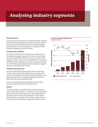 Driving value	 9	 2015 Midyear Automotive MA Insights
The big picture
Deal value increased significantly in the first half of 2015 compared
to first half of 2014 for Component Suppliers and Others with the
largest increase ($9.9 billion) being with Component Suppliers,
primarily driven by ZF Friedrichshafen AG’s acquisition of TRW
Automotive Holdings Corp for $12.5 billion.
Components suppliers
This marks the fifth consecutive period of increasing deal value
for Component Suppliers despite a 28% decrease in deal volume
from the first half of 2014. The 97% increase in deal value, when
compared to 2014, is driven by ZF Friedrichshafen AG’s acquisition
of TRW Automotive Holdings Corp, which is the largest mega deal
since 2007. Excluding this single megadeal, Component Suppliers
deal value is down 26% to $7.5 million.
Vehicle manufacturers
On the other hand, Vehicle Manufacturers deal value decreased
by 69% in the first half of 2015, falling back in line with pre-2013
numbers. The large spike in 2014 can be attributed primarily to two
large mega deals with a total aggregate disclosed value of $11.9
billion that occurred in the first half of 2014.
Even so, deal volume amongst Vehicle Manufacturers actually
increased by 38% in 2015 from the first half of 2014.
Others
The Others category—including retail/dealership, aftermarket,
rental/leasing and wholesale, etc. continues to recover after steady
declines during the peak of the recession. This segment showed
large gains in the first half of 2015 compared to the first half of
2014. Deal value increased by 152%, fueled by a 46% increase in
deal volume and two megadeals totaling over $7 billion in value.
Component Suppliers MA Activity
H1 2010–H1 2015
Source: Thomson Reuters and other publicly available sources
Disclosed deal value
Discloseddealvalue($bn)
Dealvolume
Deal volume
Source: Thomson Reuters and other publicly available sources.
0
5
10
15
20
25
100
84
137
0
20
40
60
80
100
120
140
160
H1
2015
H1
2014
H1
2013
H1
2012
H1
2011
H1
2010
150
144
$1.6 $3.7 $4.7 $8.6 $10.1 $20.0
117
Analyzing industry segments
 