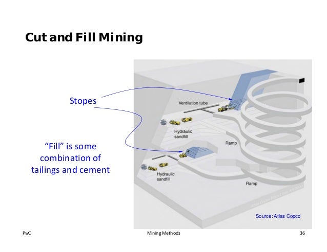 cut and fill mining method pdf