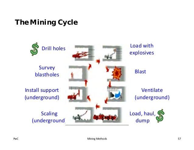 ore crushing machine