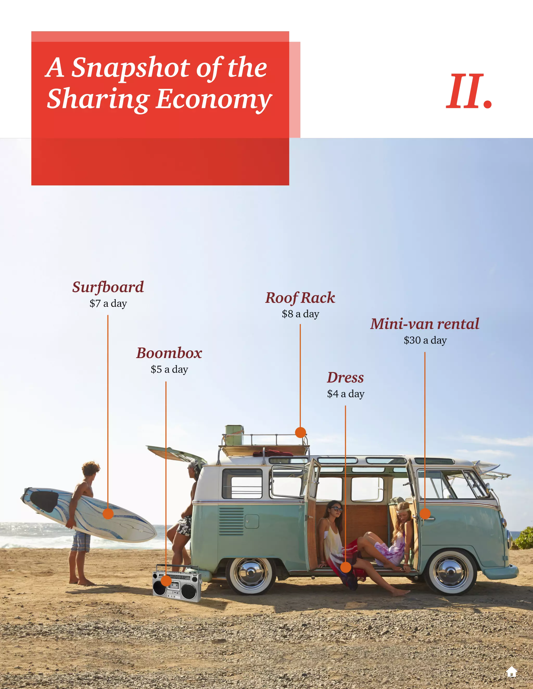 7
A Snapshot of the
Sharing Economy II.
 