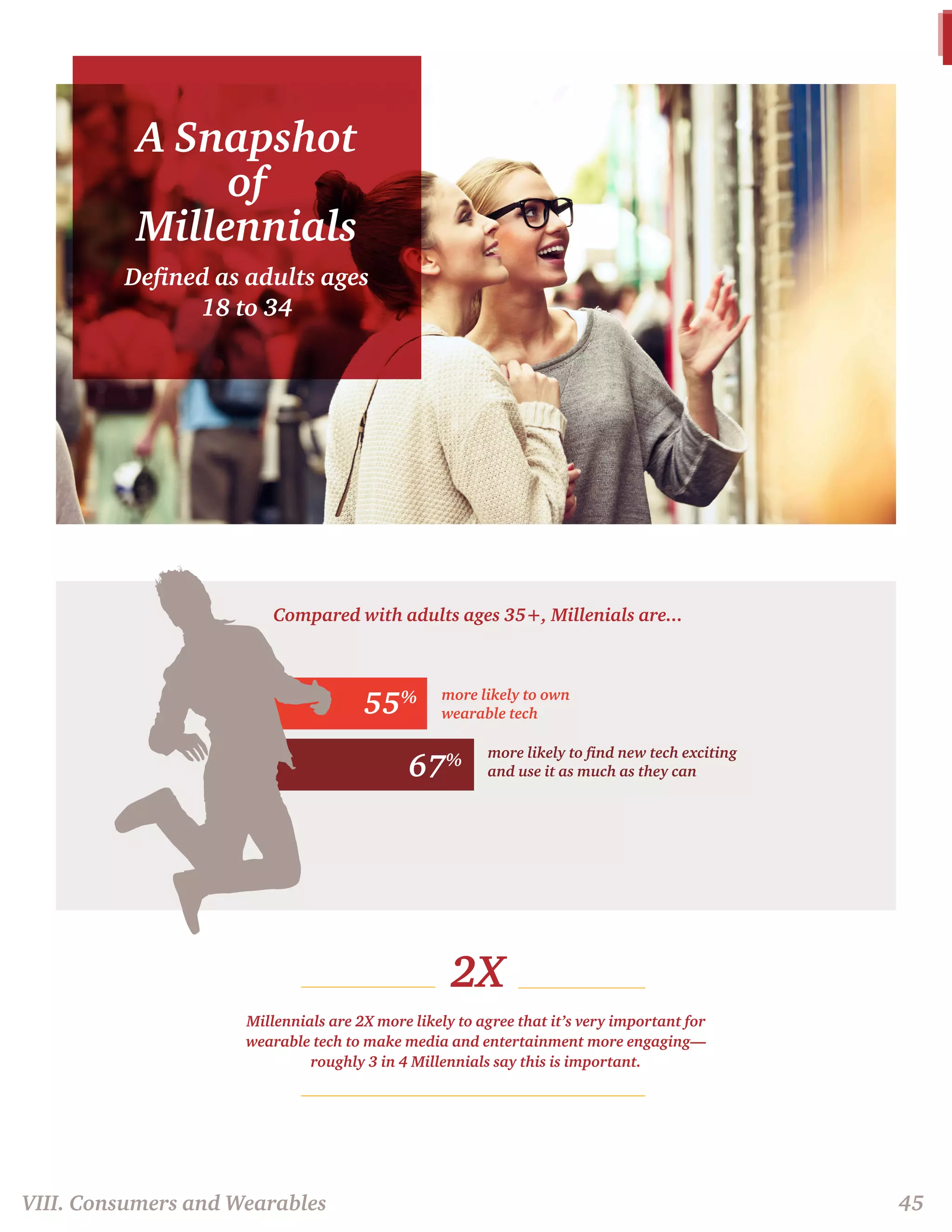55% 
67% more likely to find new tech exciting 
and use it as much as they can 
more likely to own 
wearable tech 
VIII. Consumers and Wearables 45 
Compared with adults ages 35+, Millenials are... 
A Snapshot 
of 
Millennials 
Defined as adults ages 
18 to 34 
2X 
Millennials are 2X more likely to agree that it’s very important for 
wearable tech to make media and entertainment more engaging— 
roughly 3 in 4 Millennials say this is important. 
 